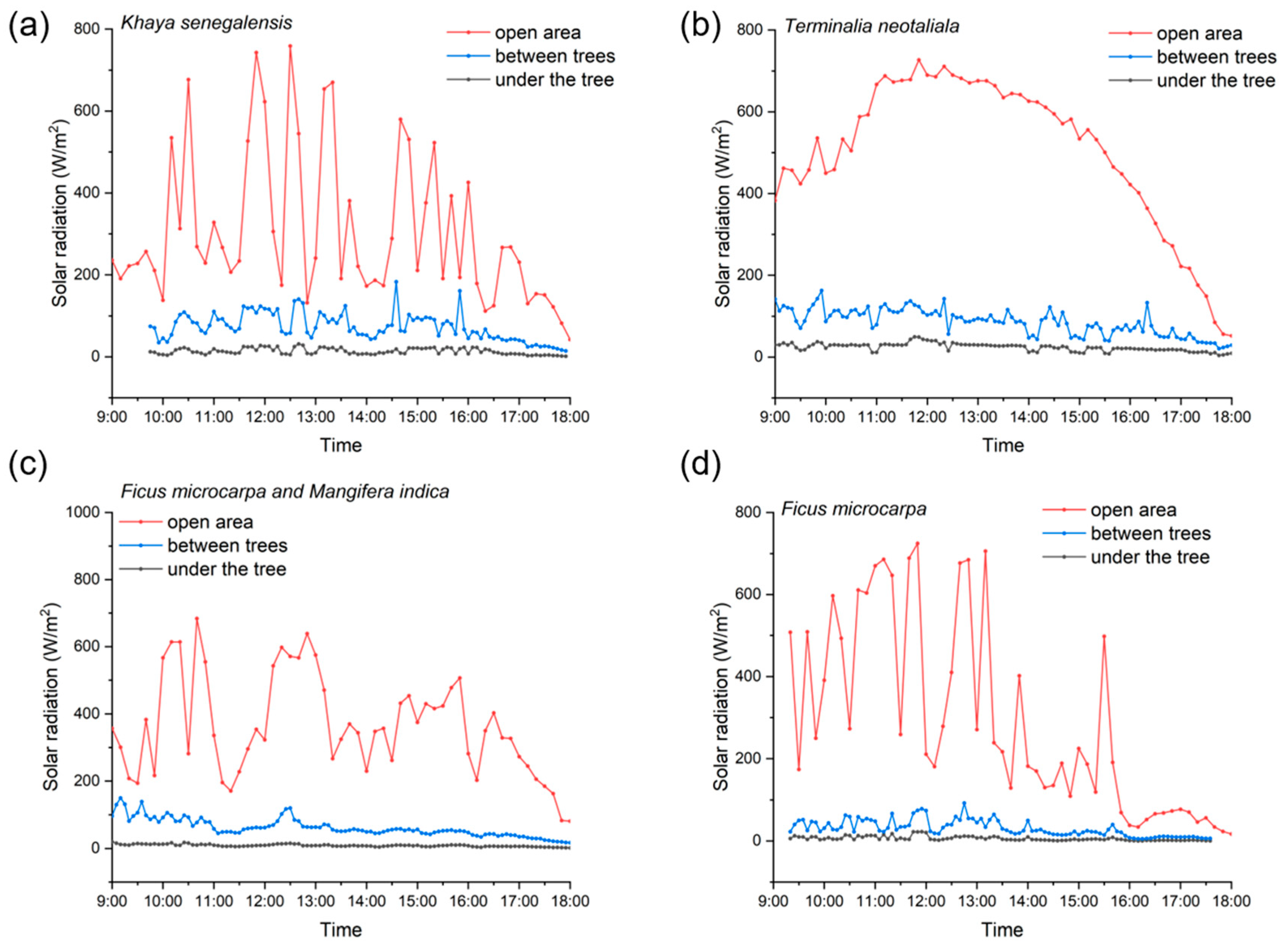 Forests 15 01459 g011