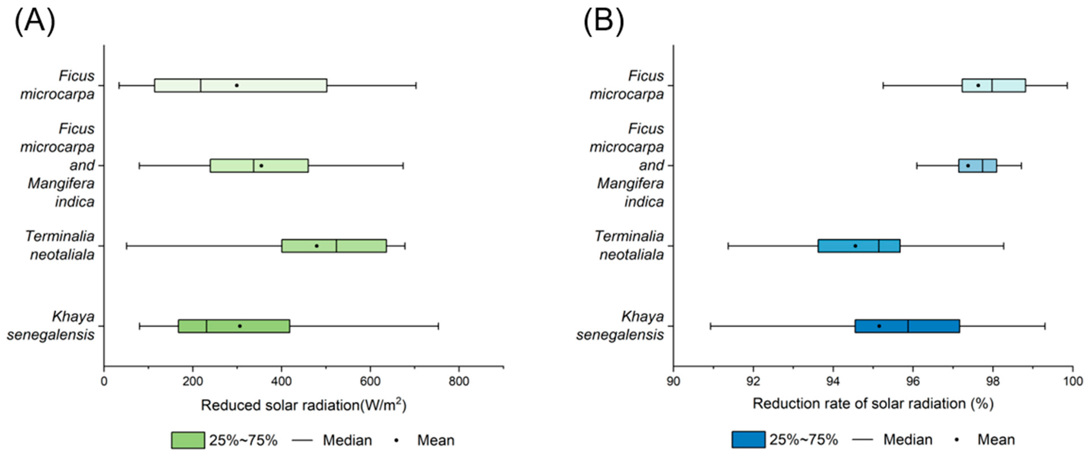 Forests 15 01459 g012