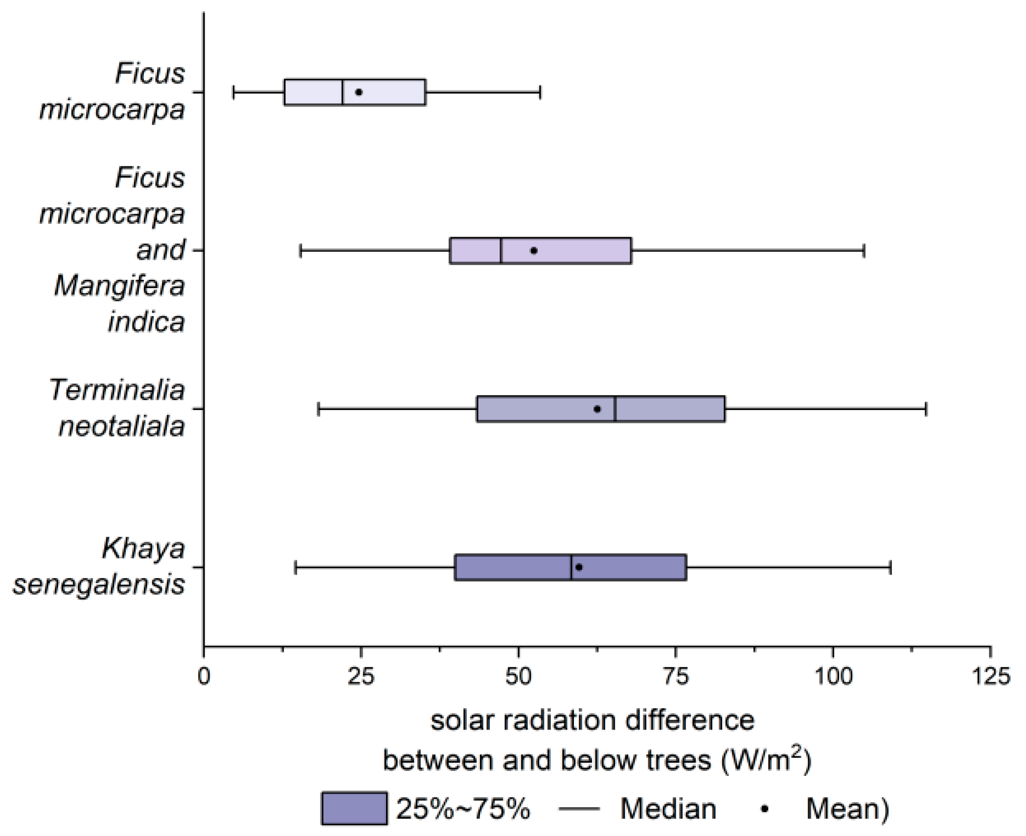 Forests 15 01459 g013