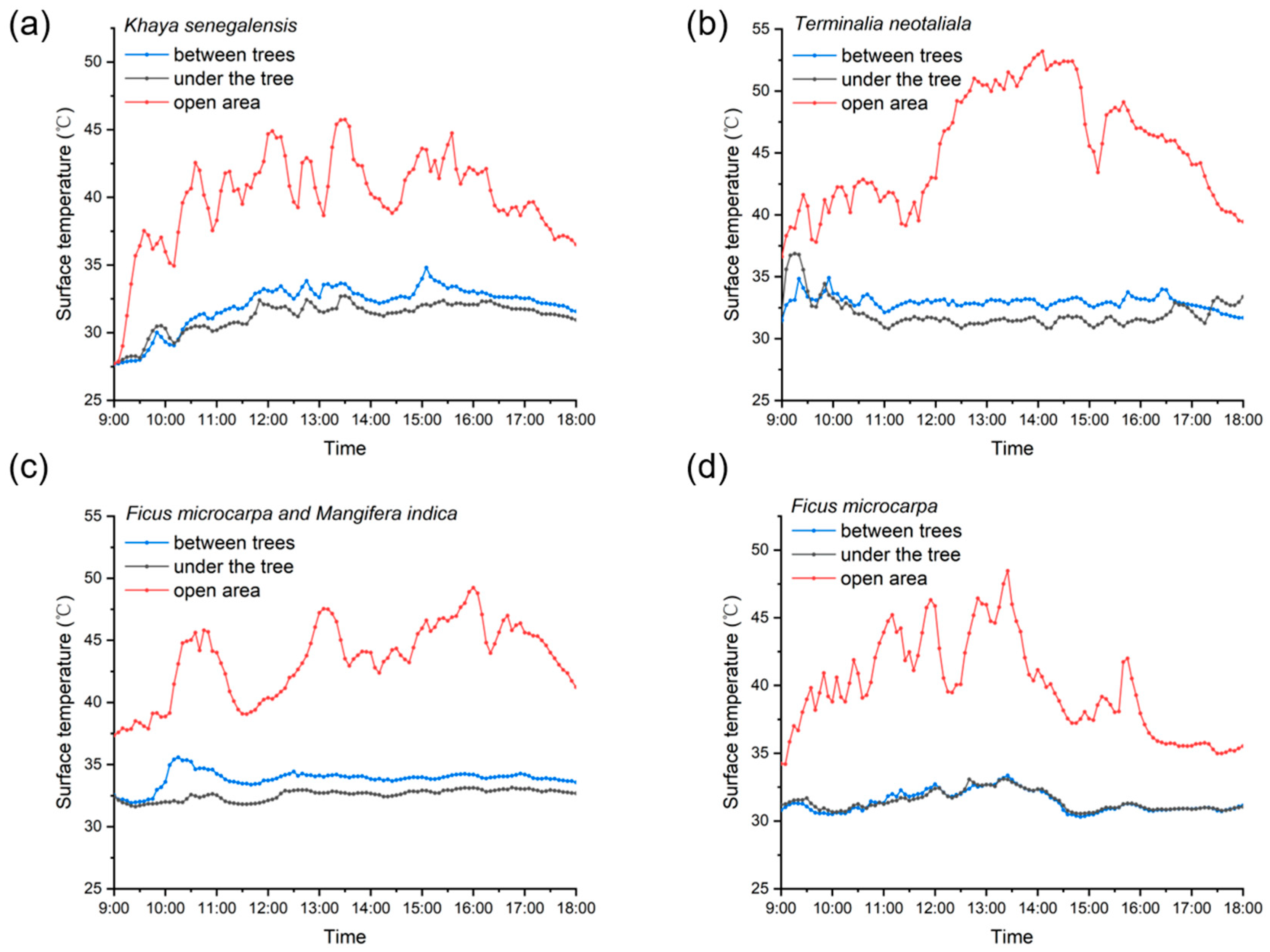 Forests 15 01459 g014
