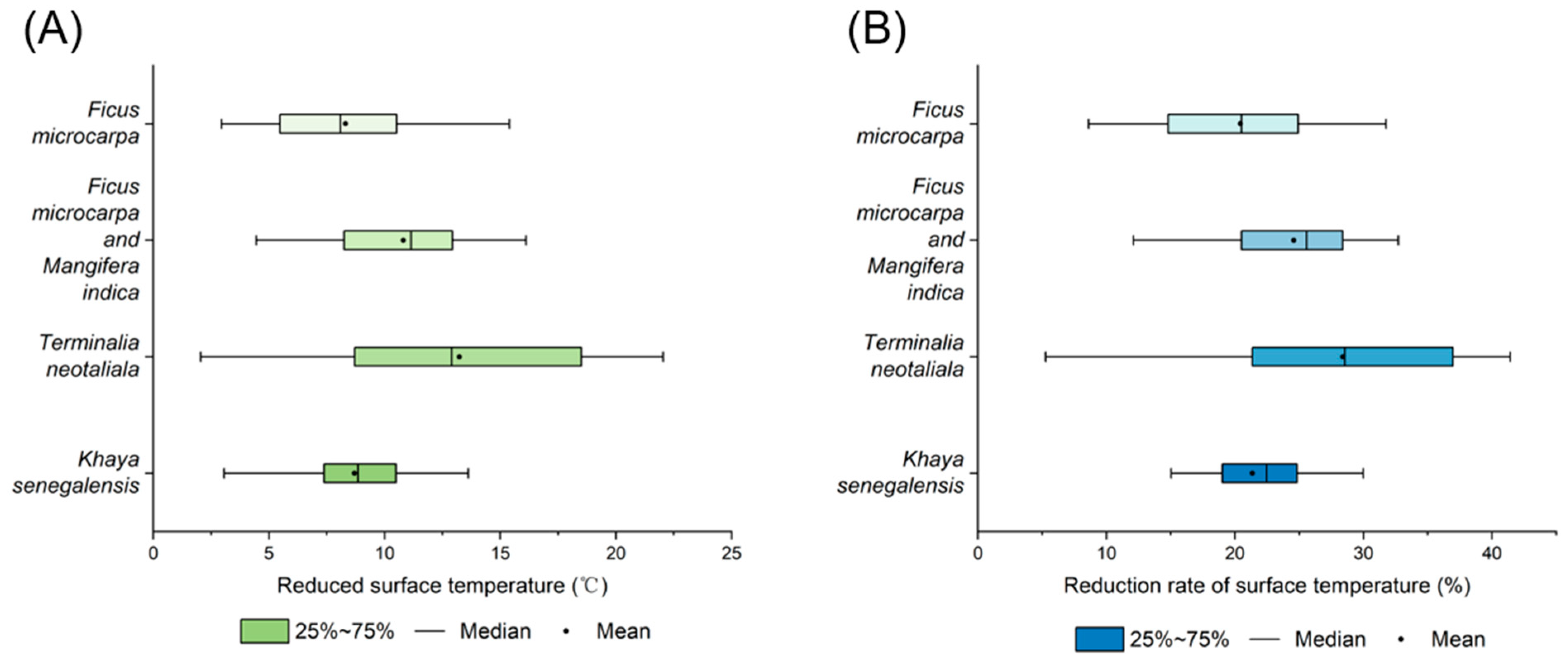 Forests 15 01459 g015