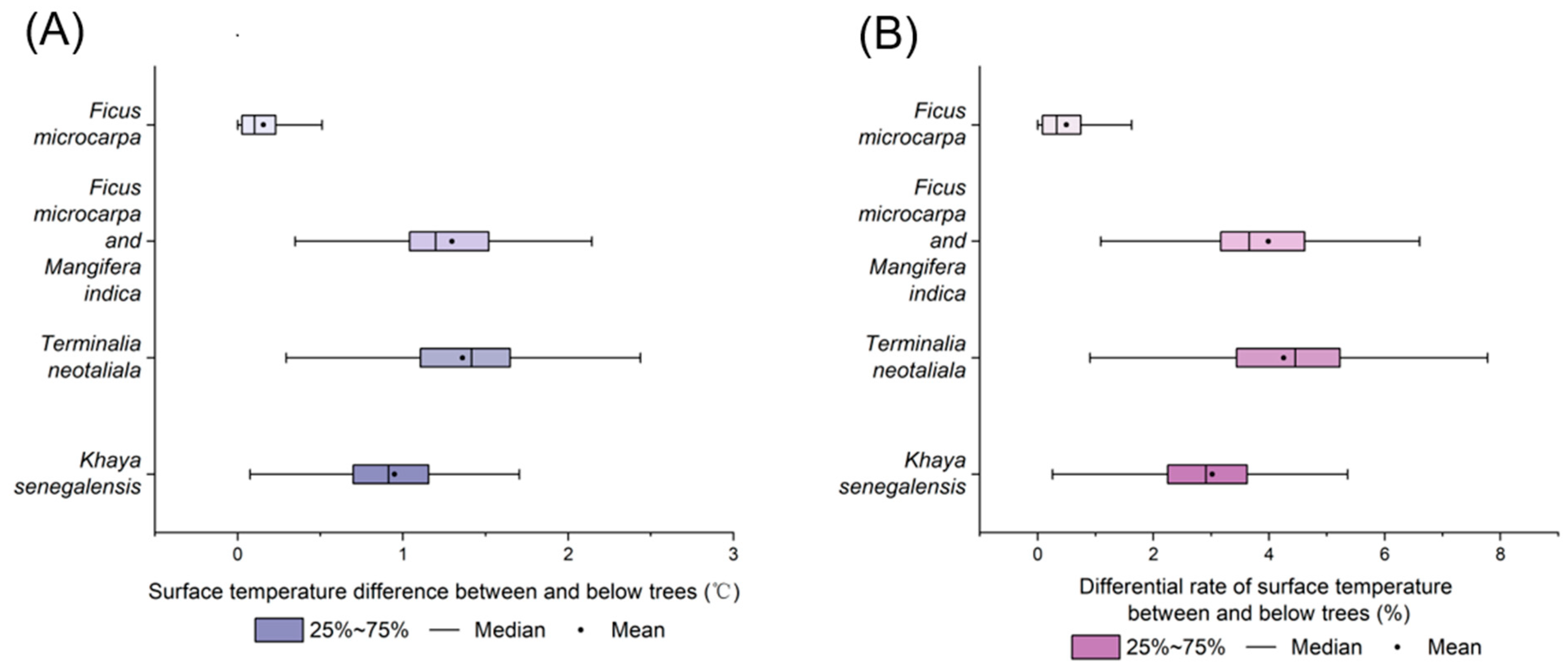 Forests 15 01459 g016