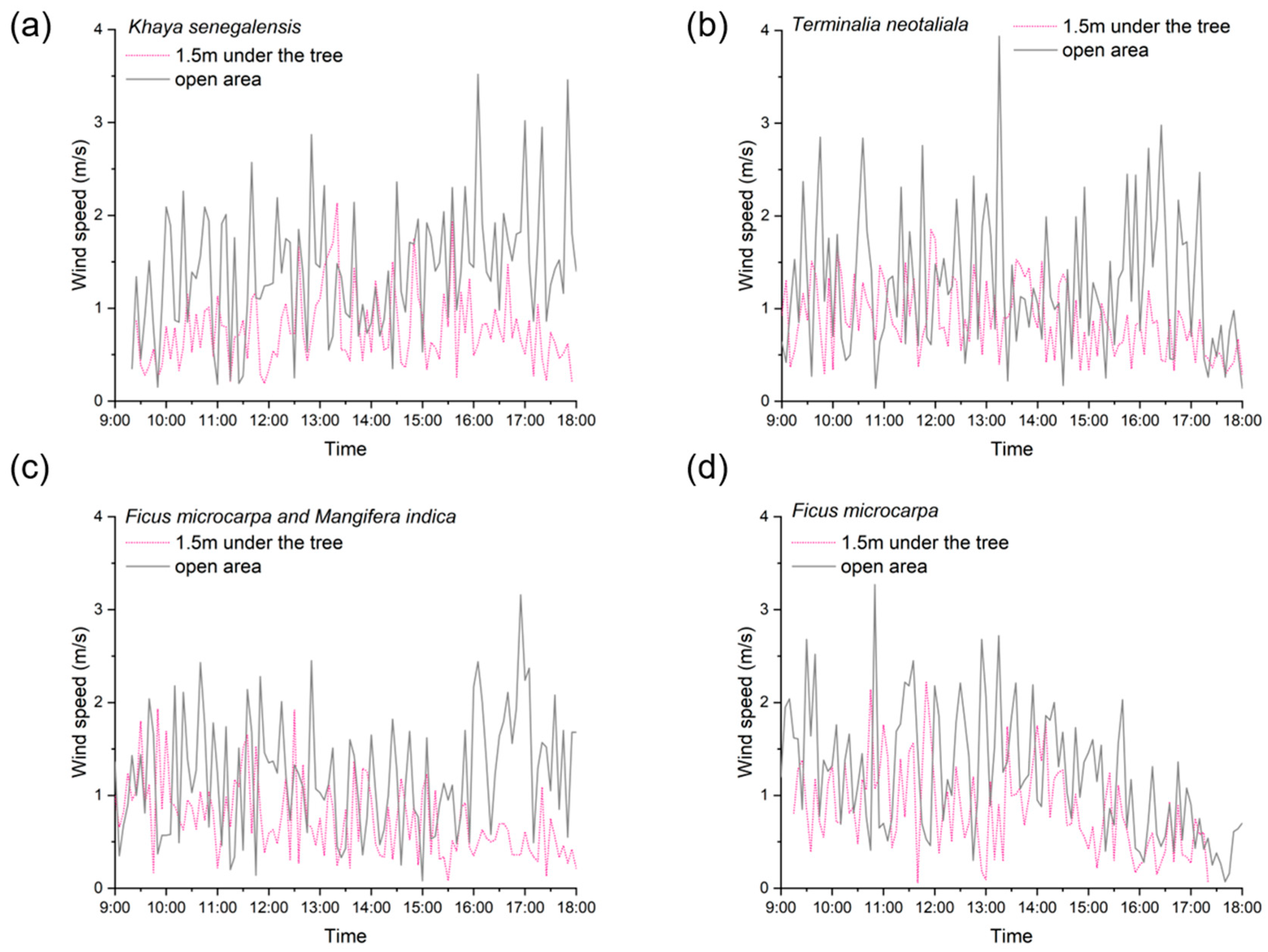 Forests 15 01459 g017