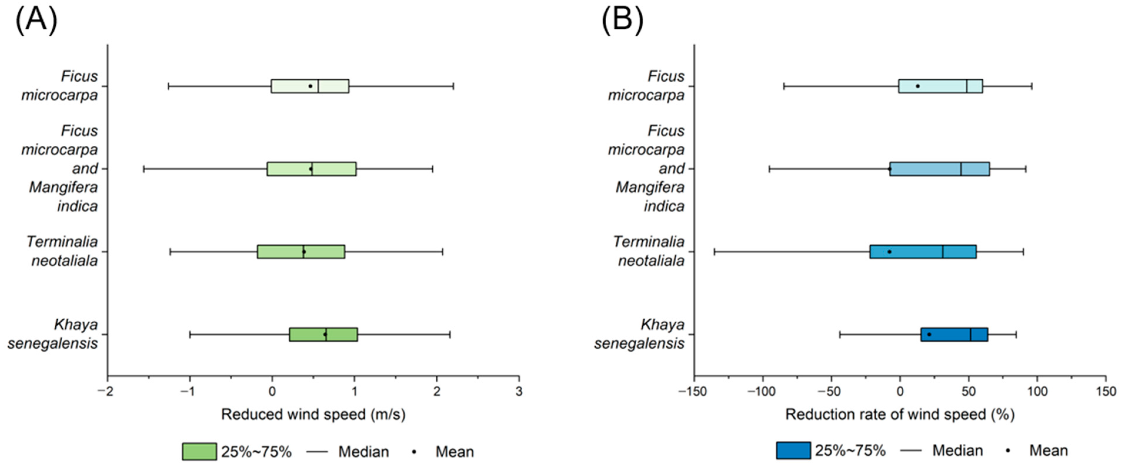 Forests 15 01459 g018