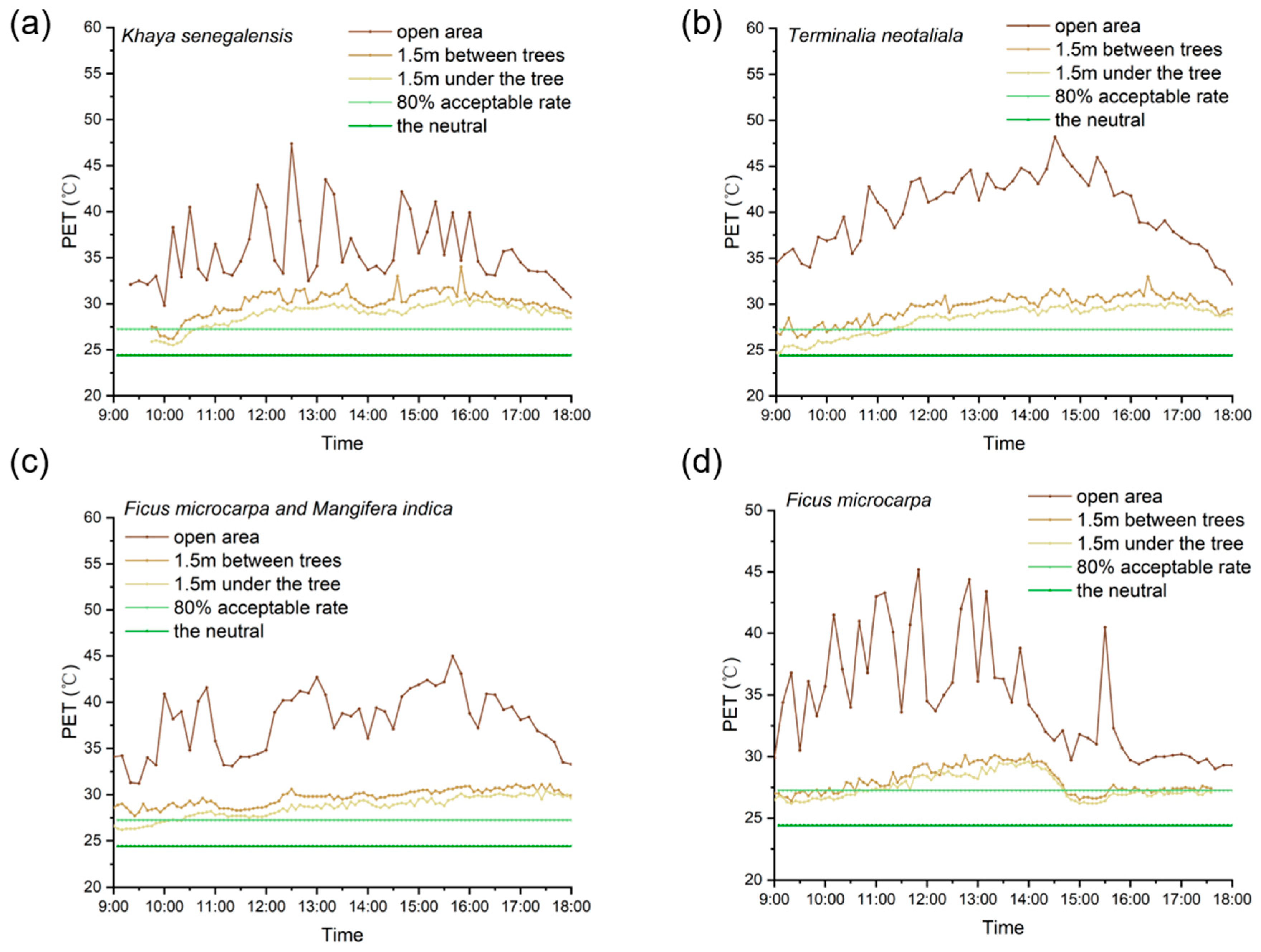 Forests 15 01459 g019