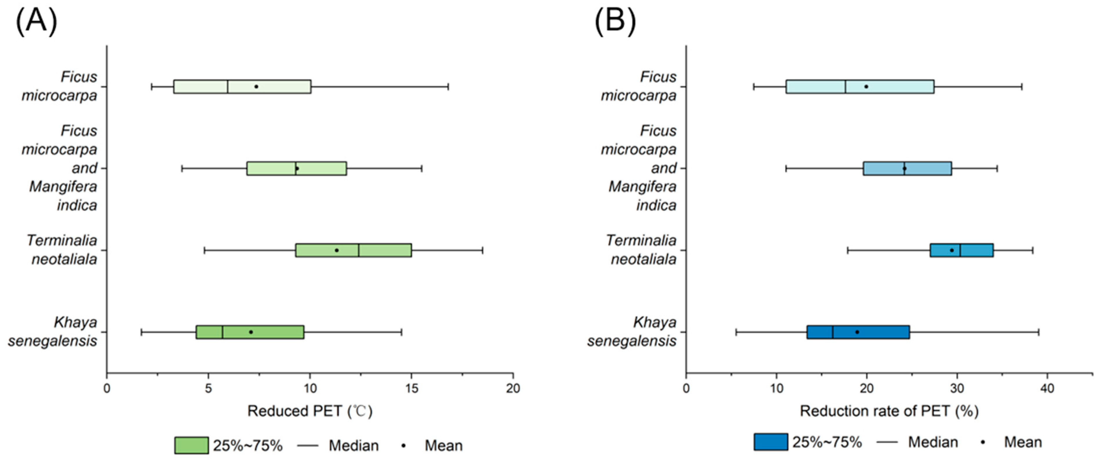 Forests 15 01459 g020