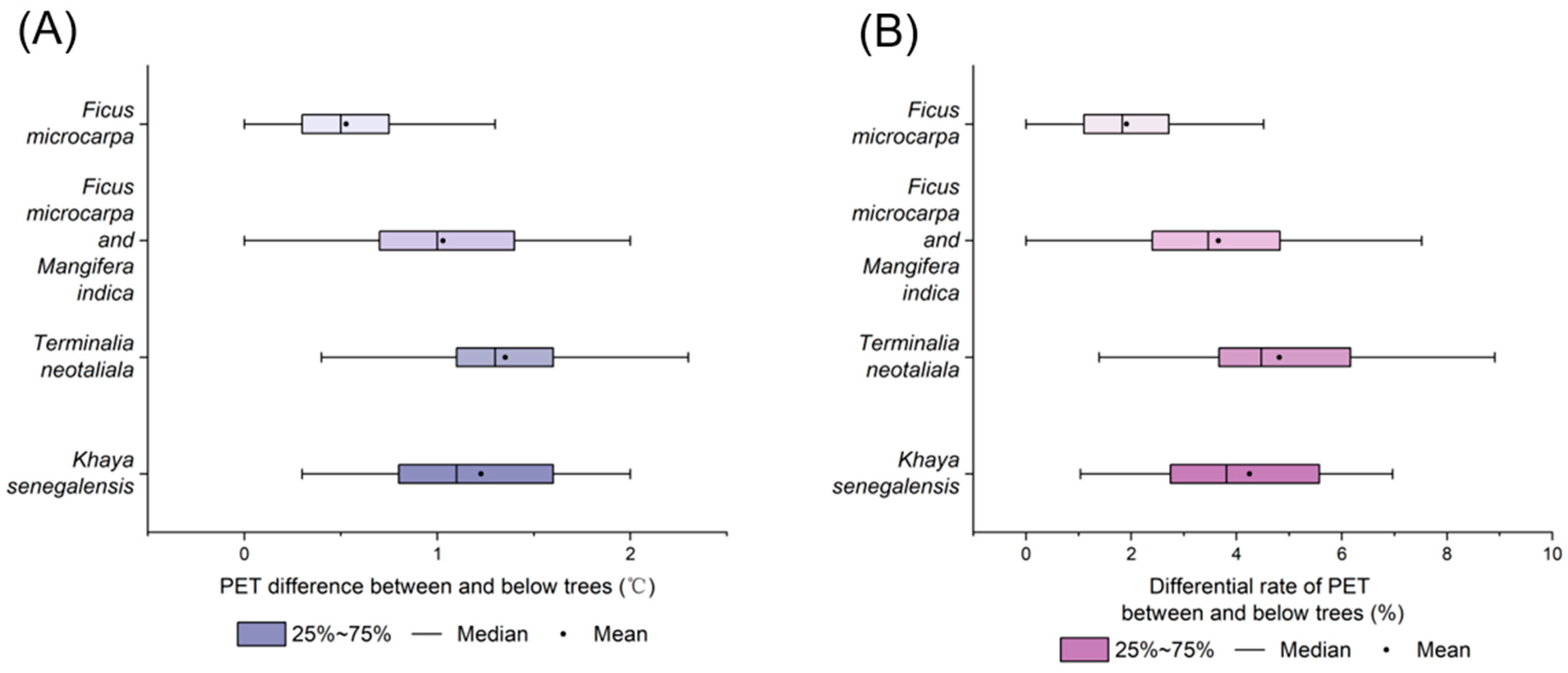 Forests 15 01459 g021