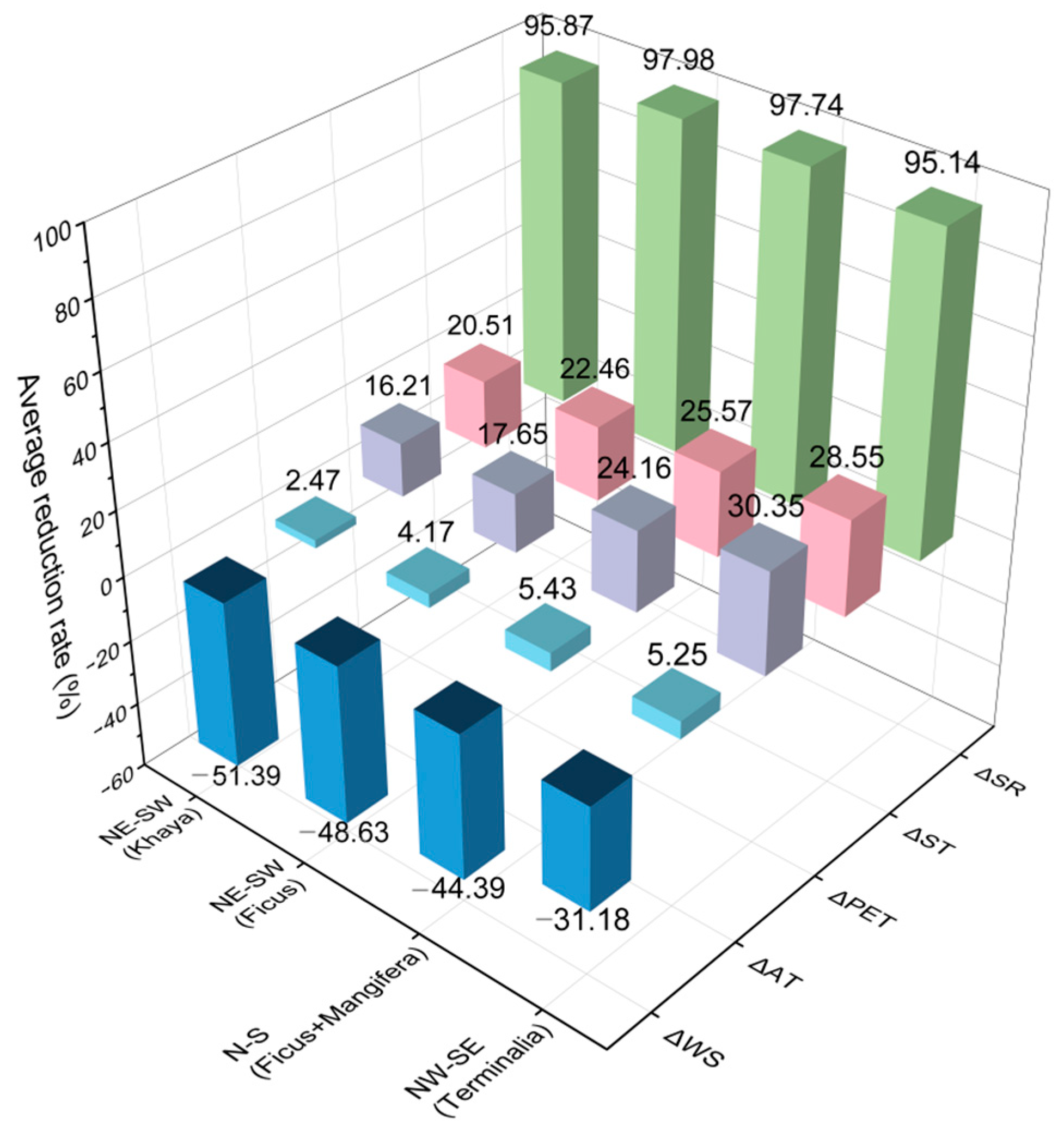 Forests 15 01459 g022
