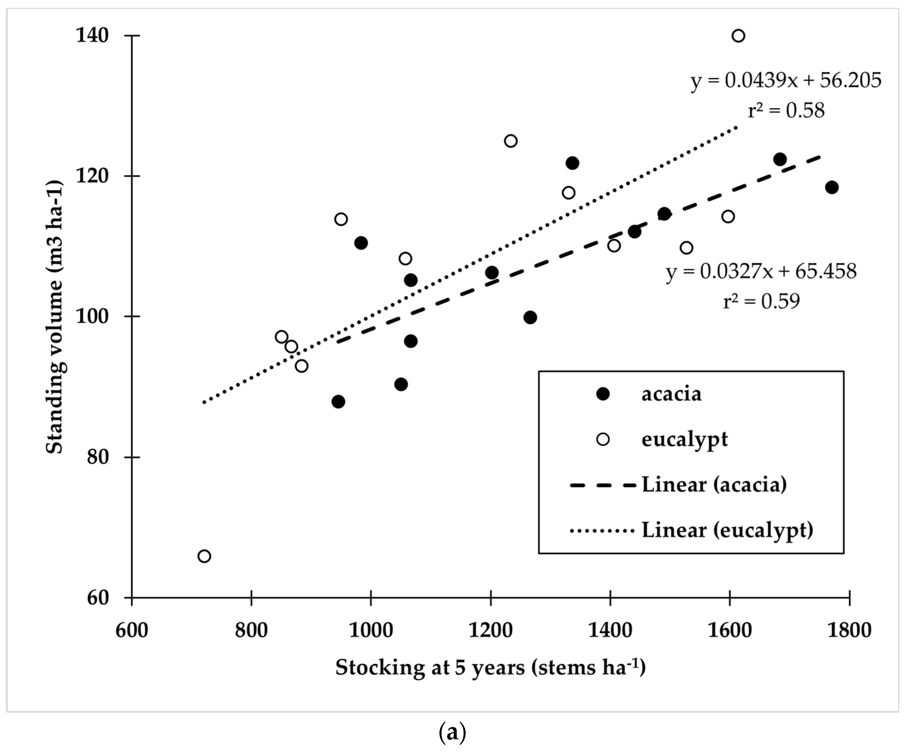 Forests 15 01465 g002a