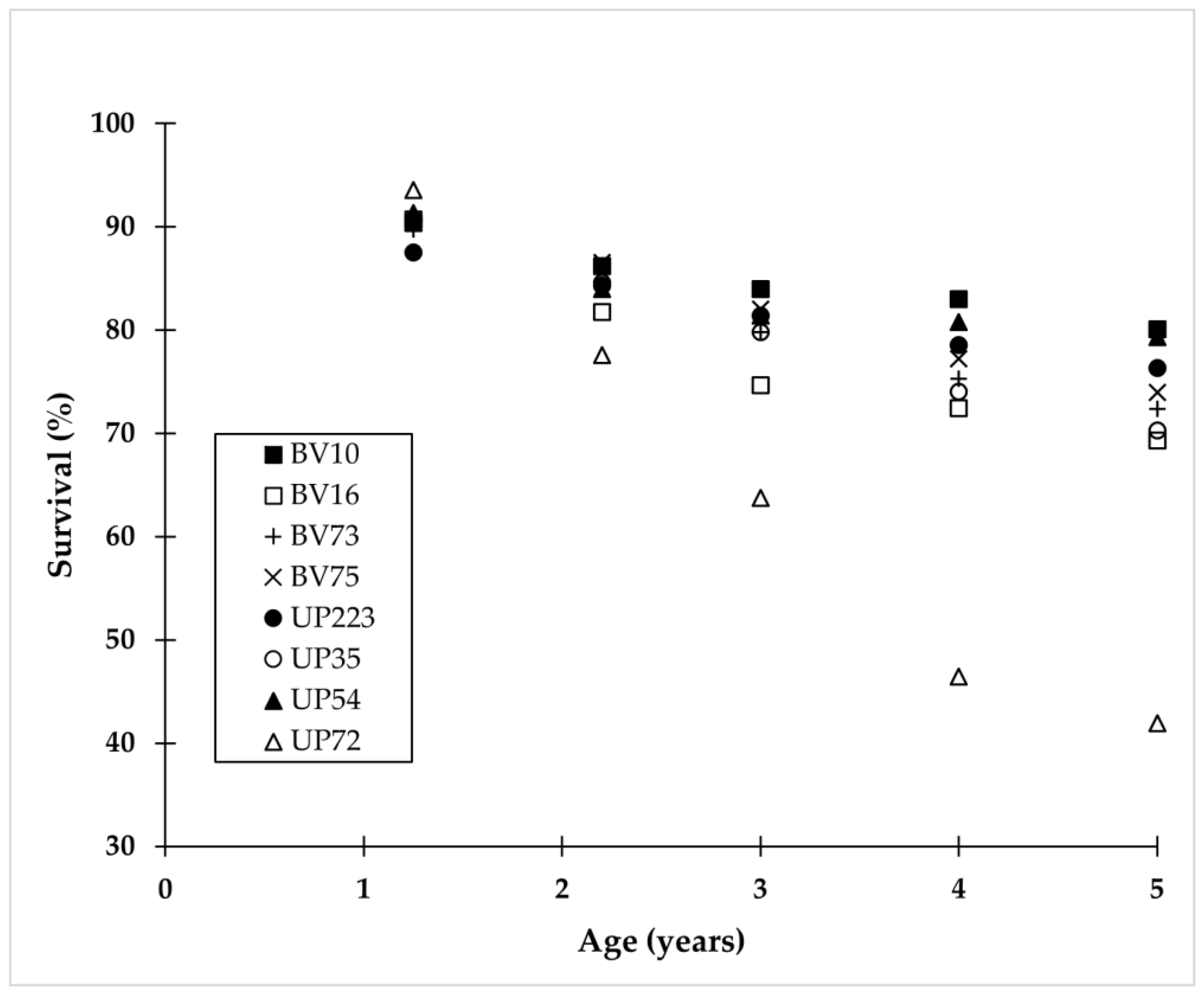 Forests 15 01465 g003