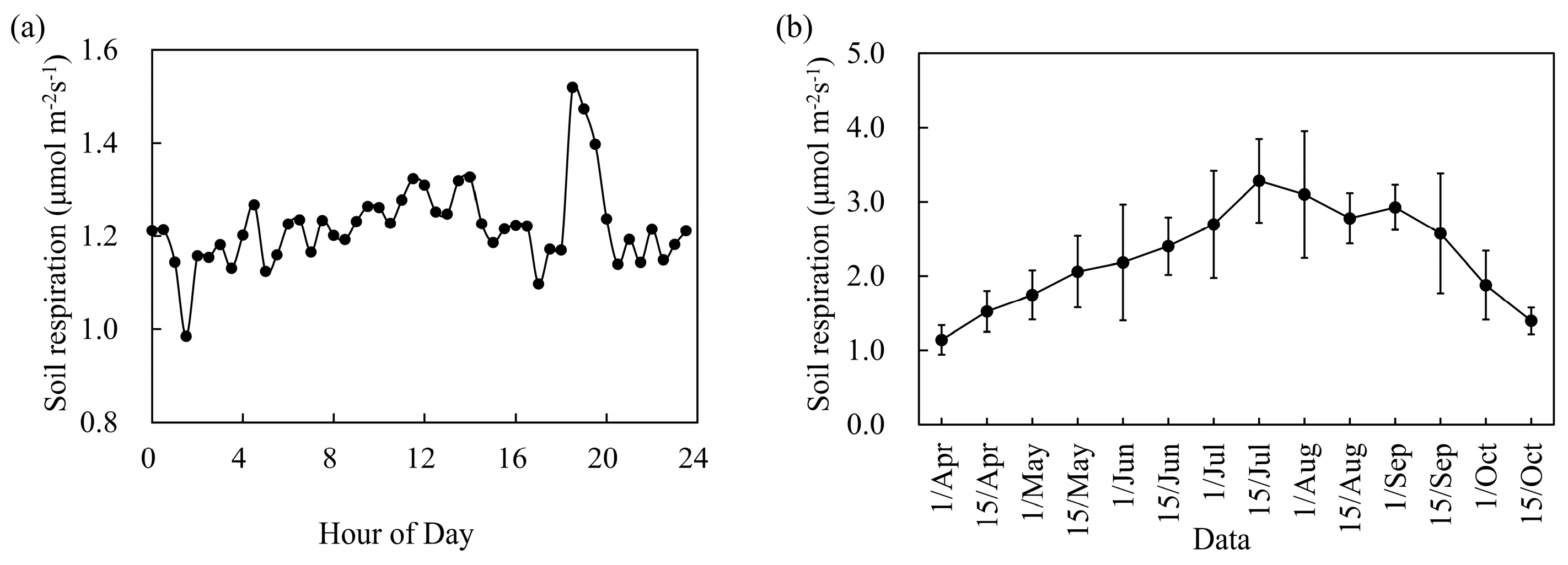 Forests 15 01466 g004 Forests 15 01466 g004