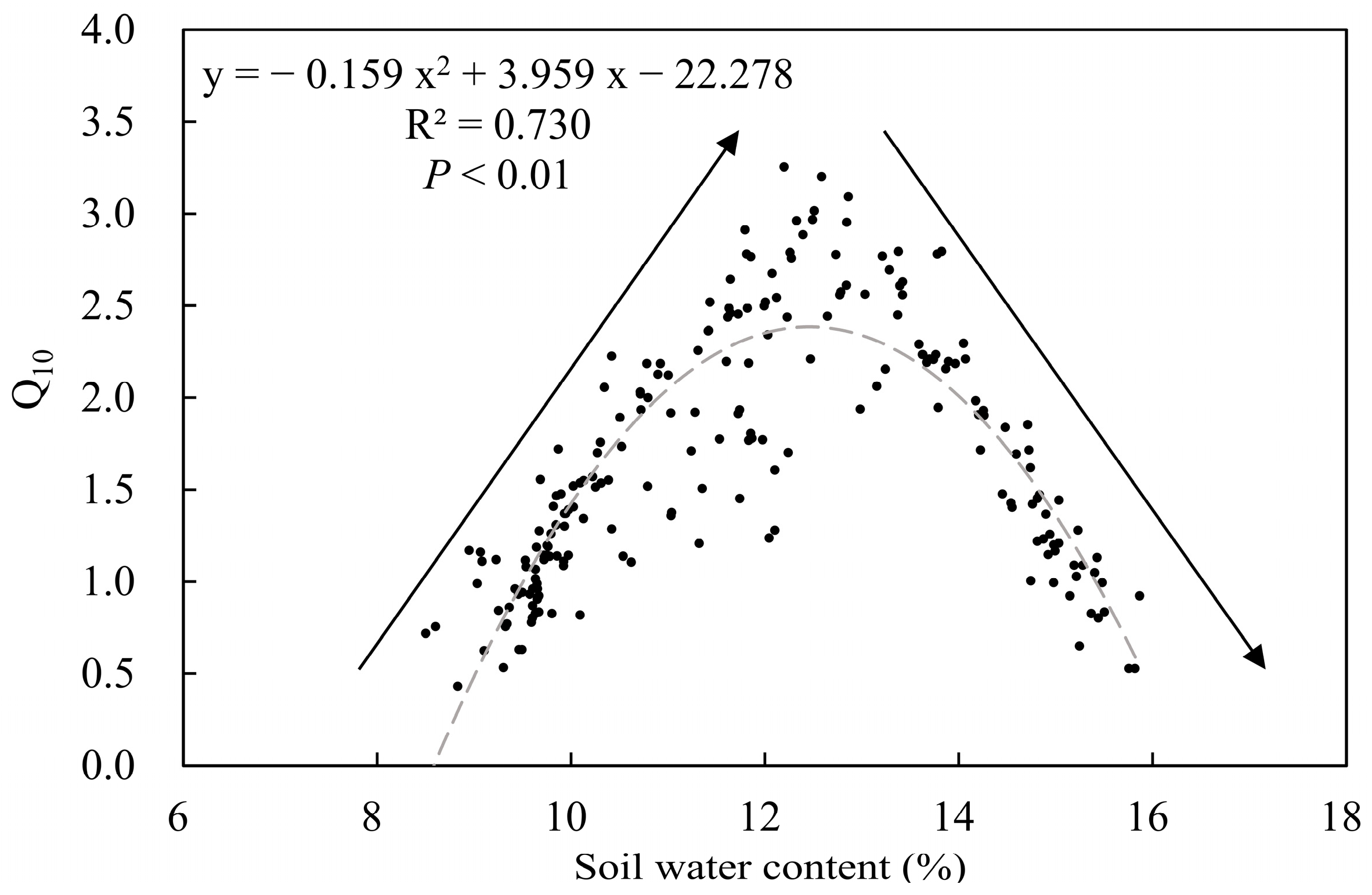 Forests 15 01466 g005 Forests 15 01466 g005