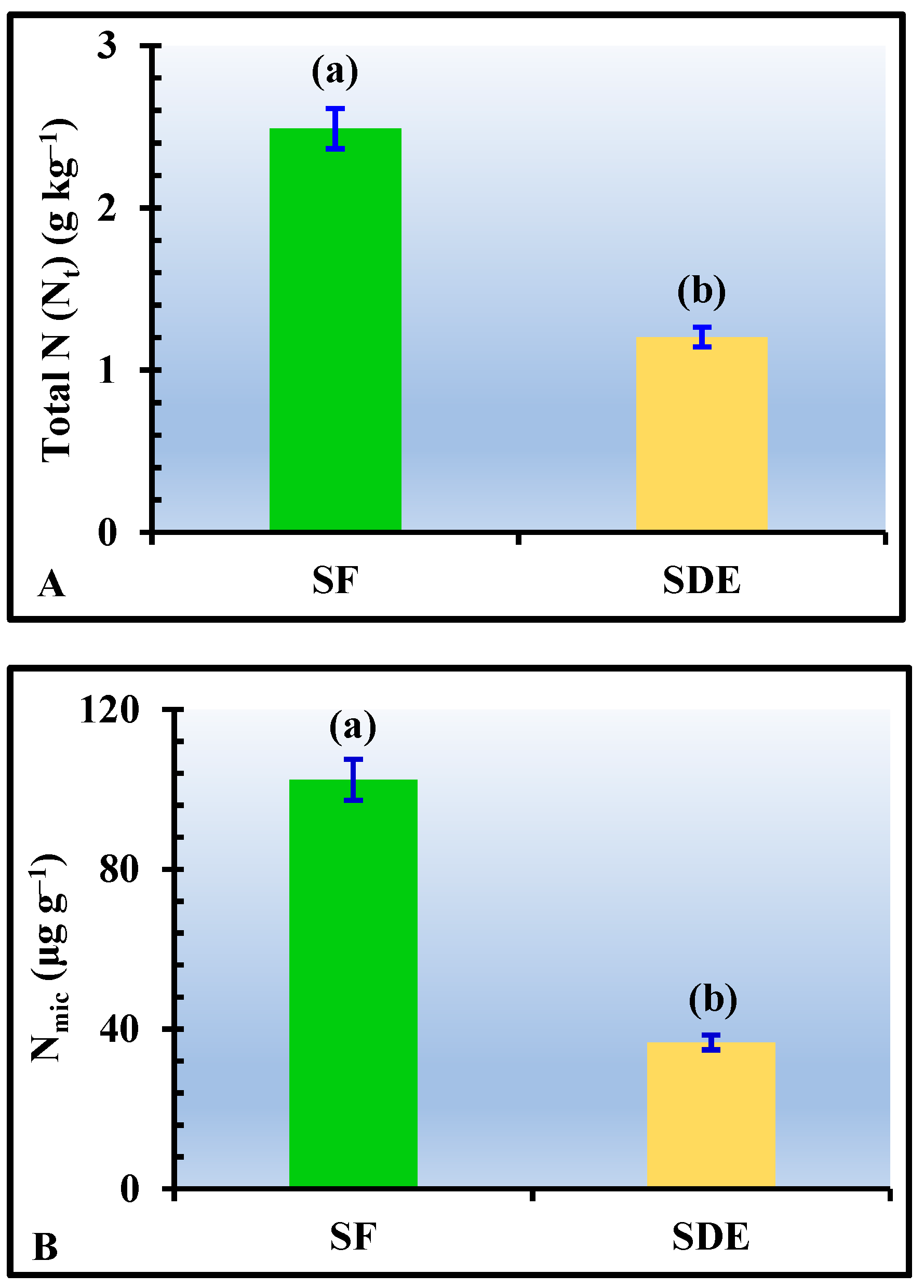 Forests 15 01468 g003