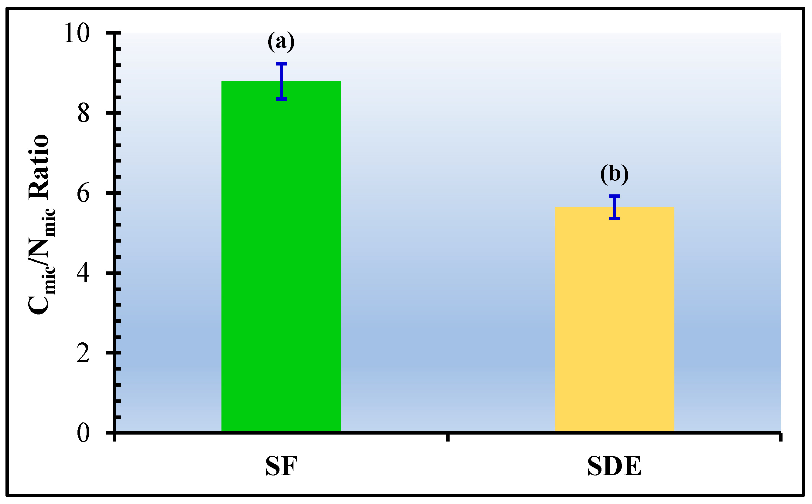Forests 15 01468 g005