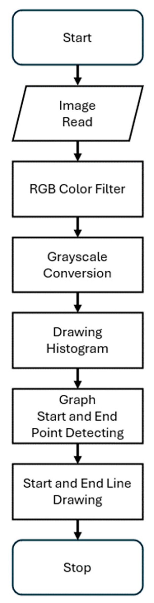 Forests 15 01469 g005