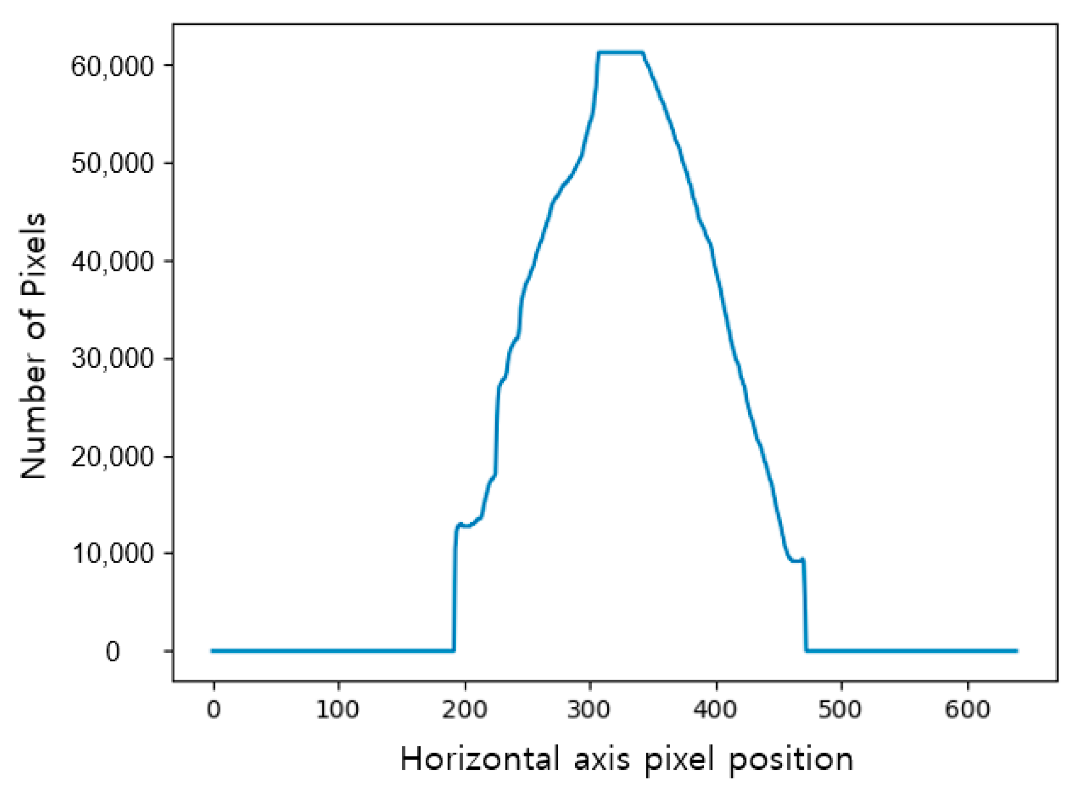 Forests 15 01469 g006