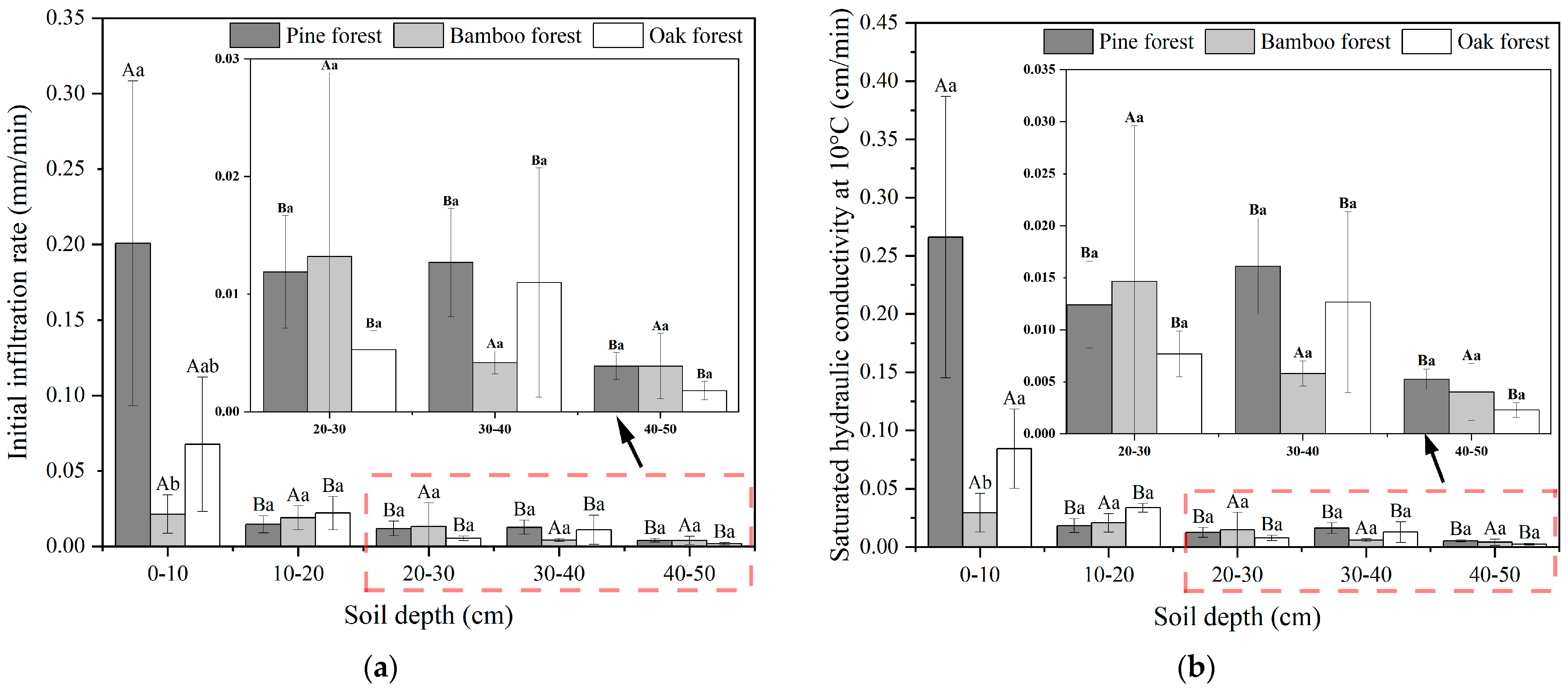 Forests 15 01470 g003