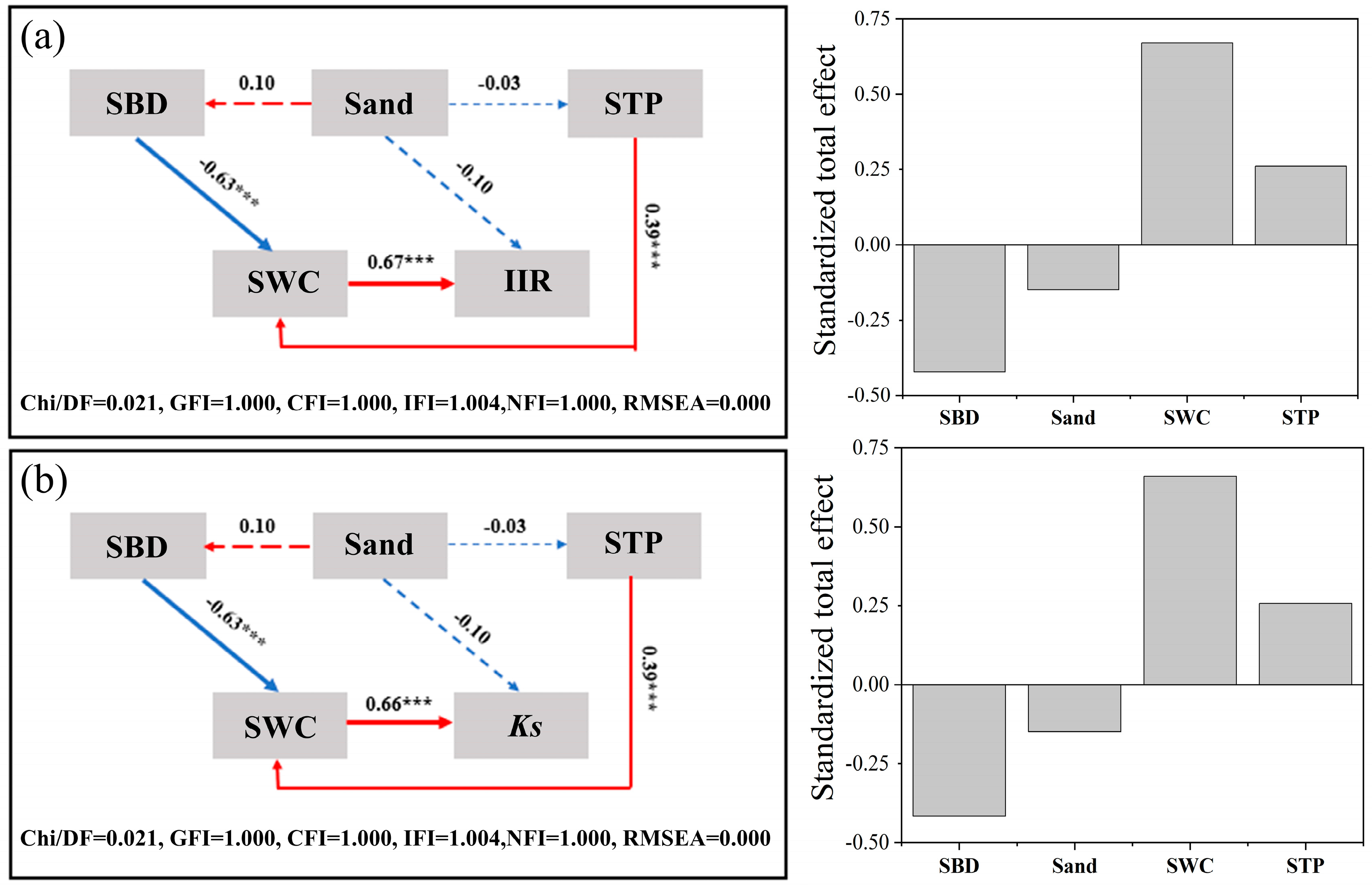 Forests 15 01470 g005