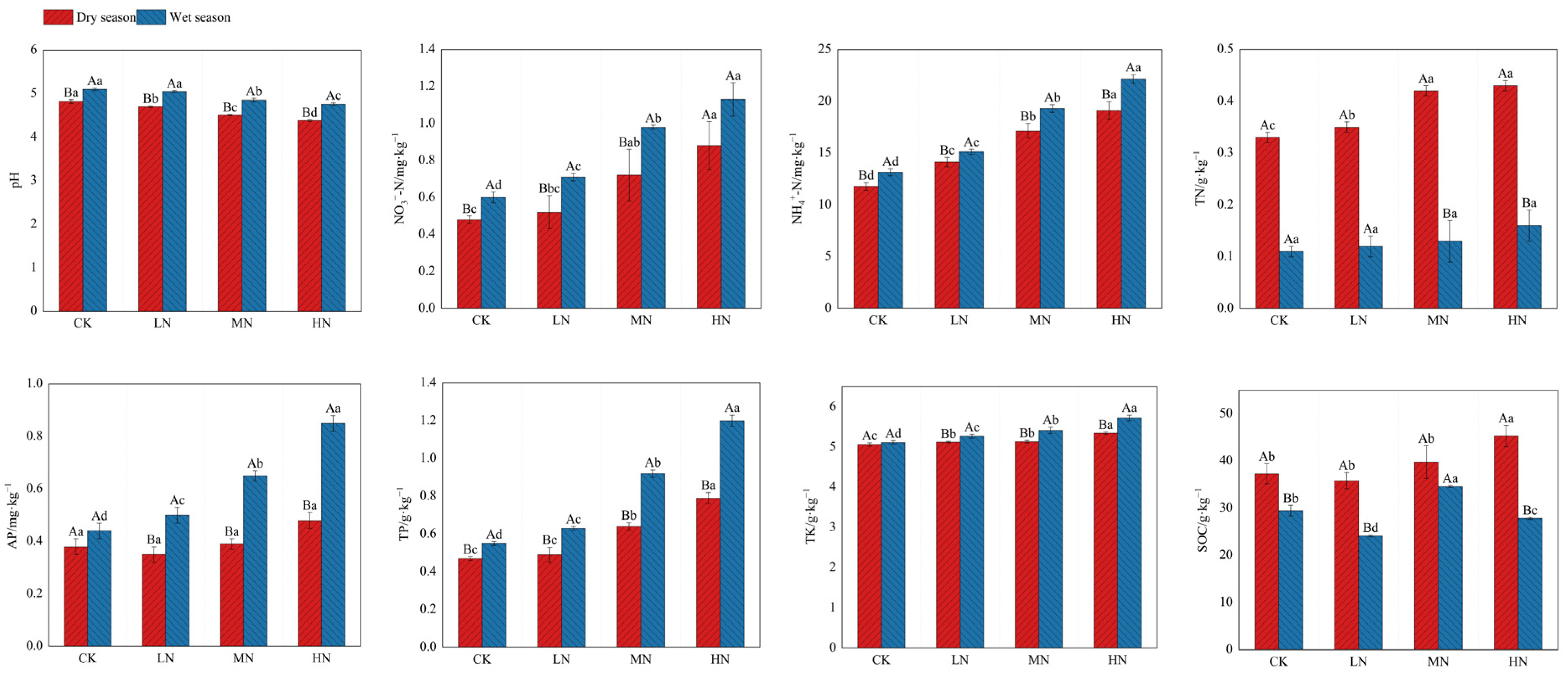 Forests 15 01473 g002