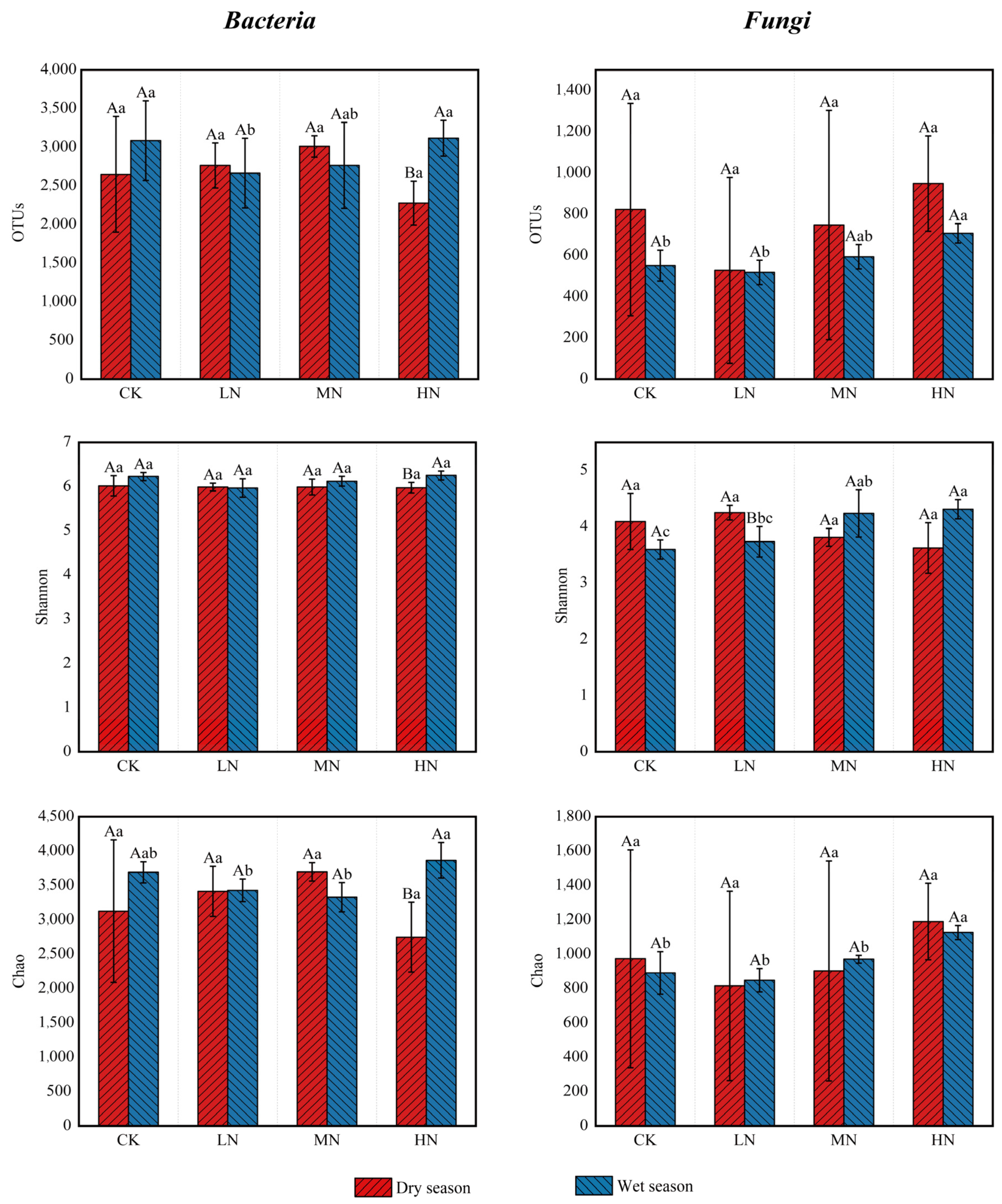 Forests 15 01473 g004