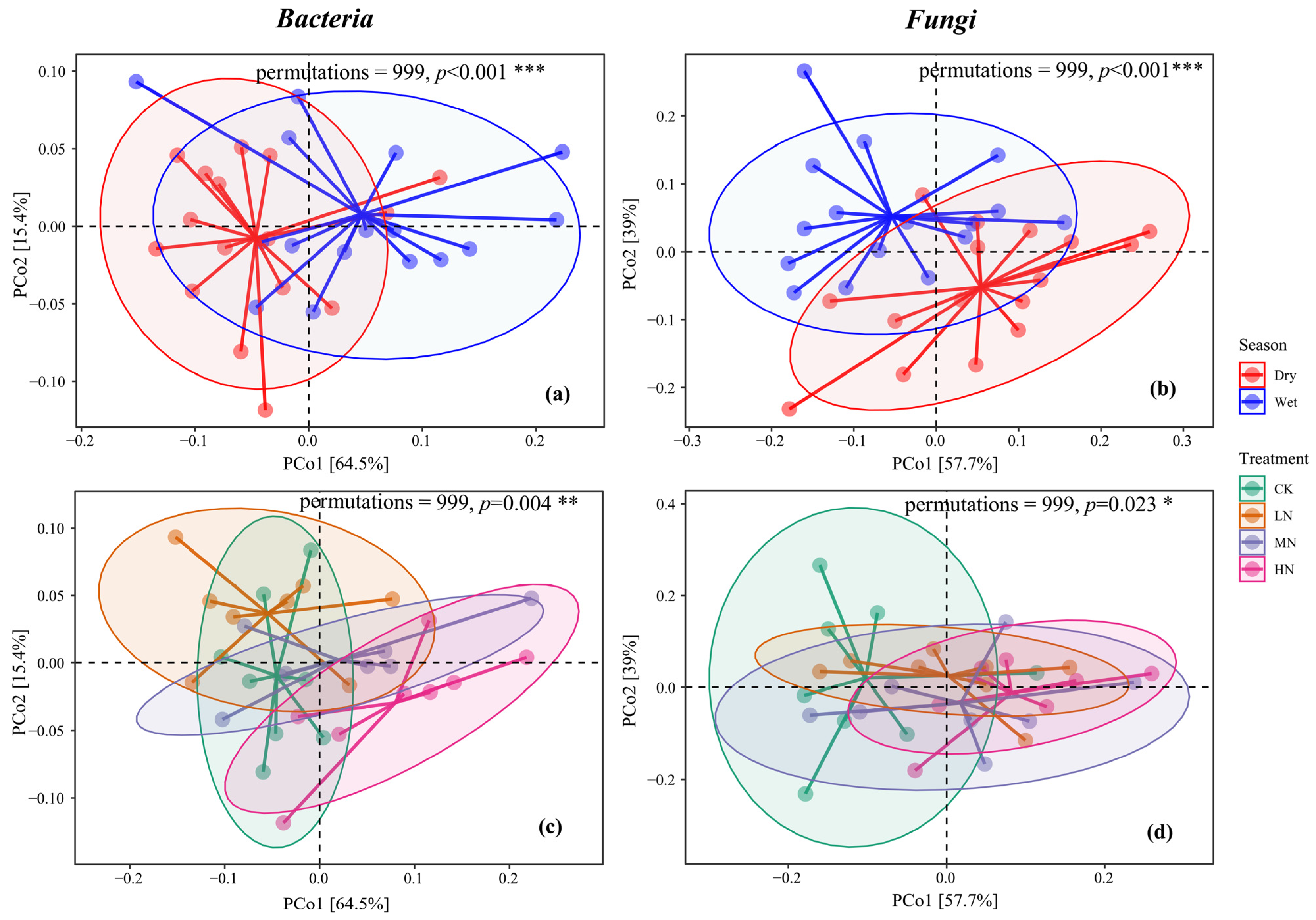 Forests 15 01473 g005