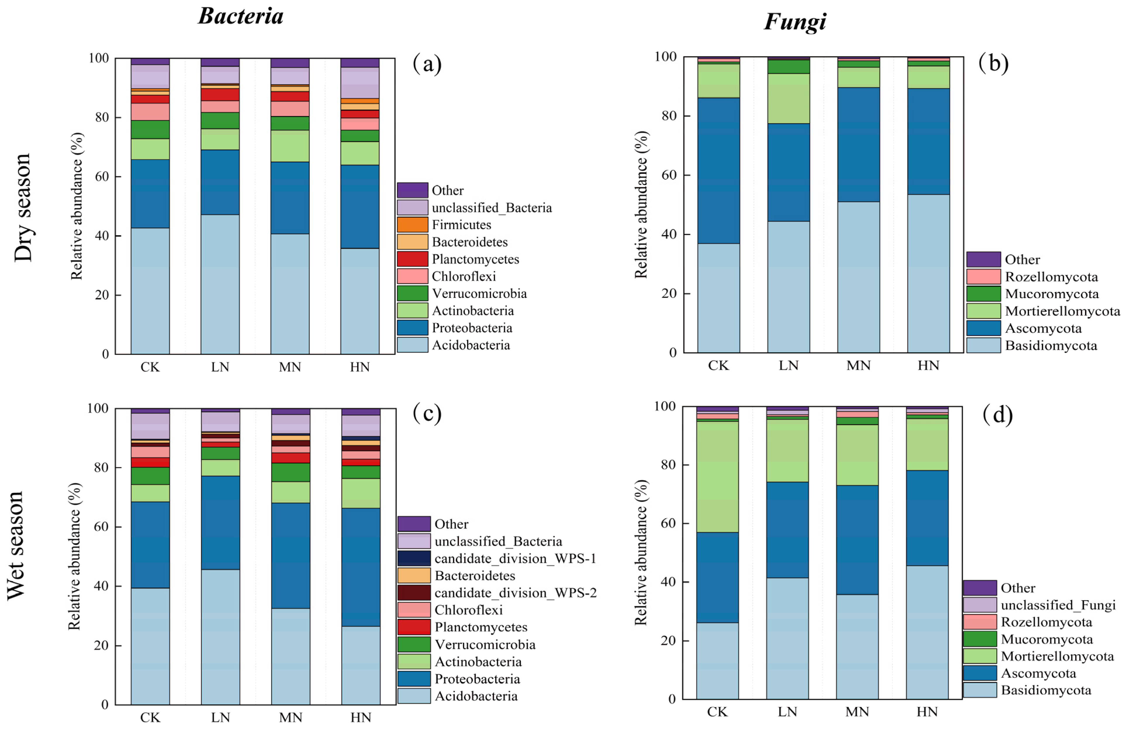 Forests 15 01473 g006
