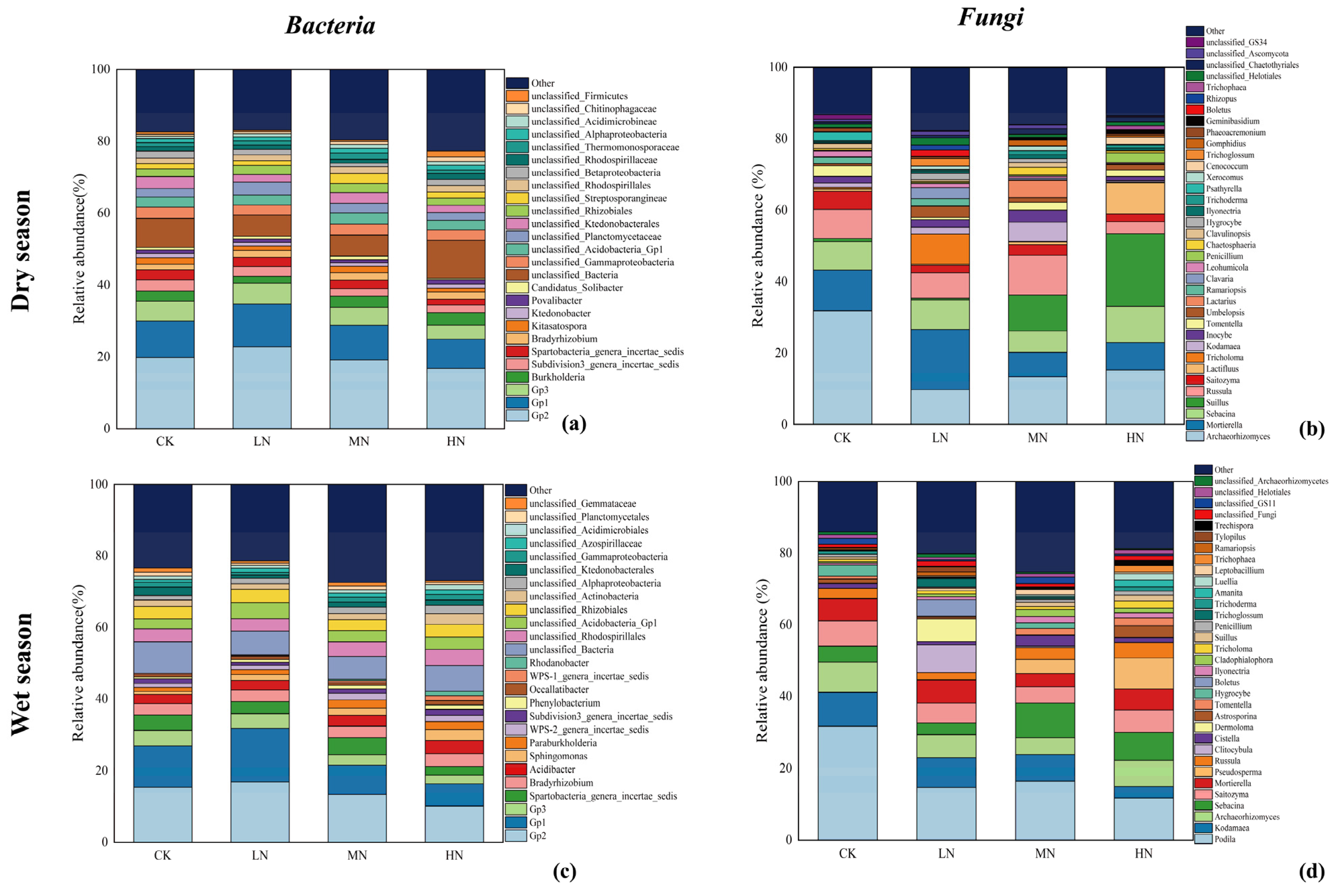 Forests 15 01473 g007