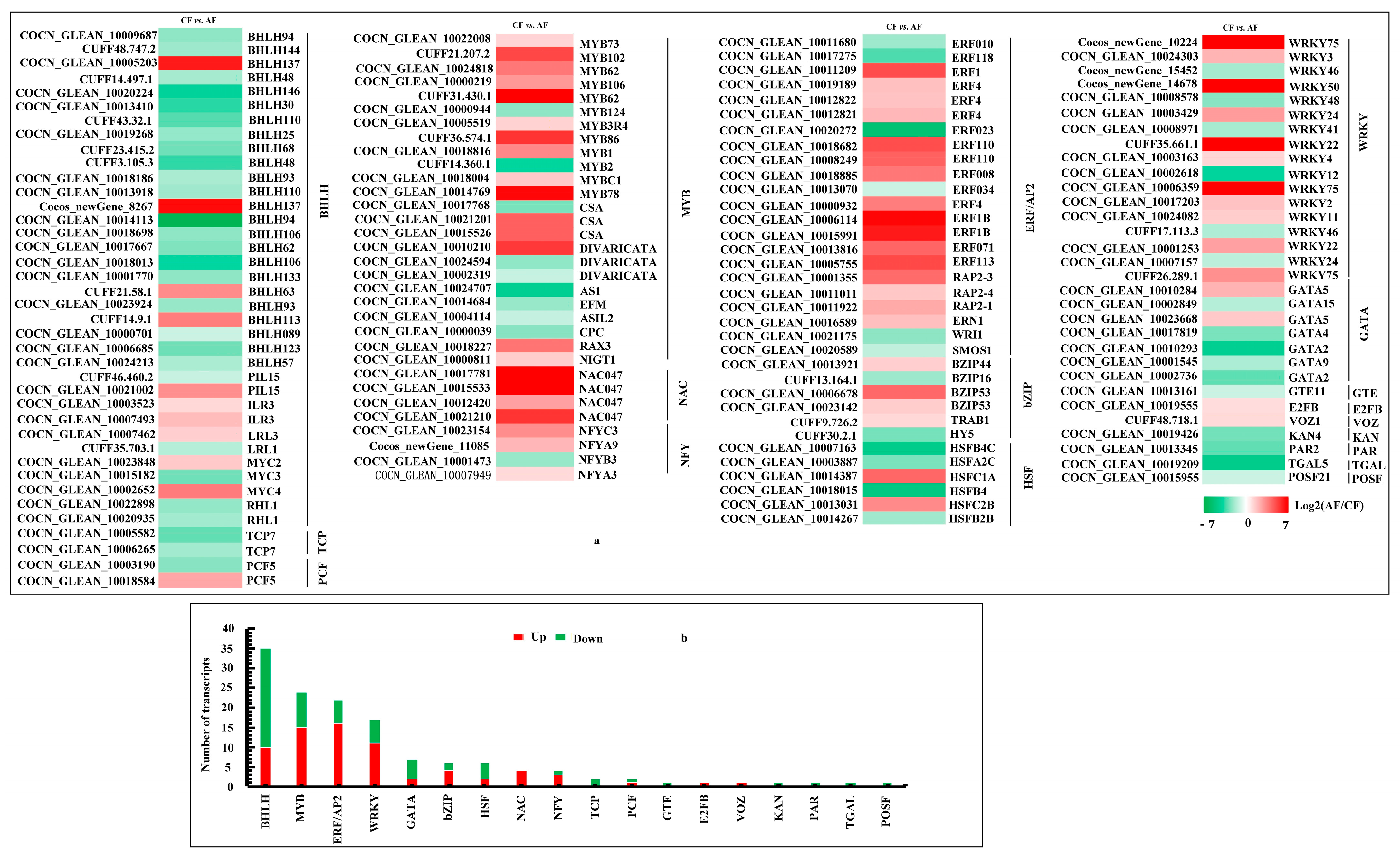 Forests 15 01475 g008
