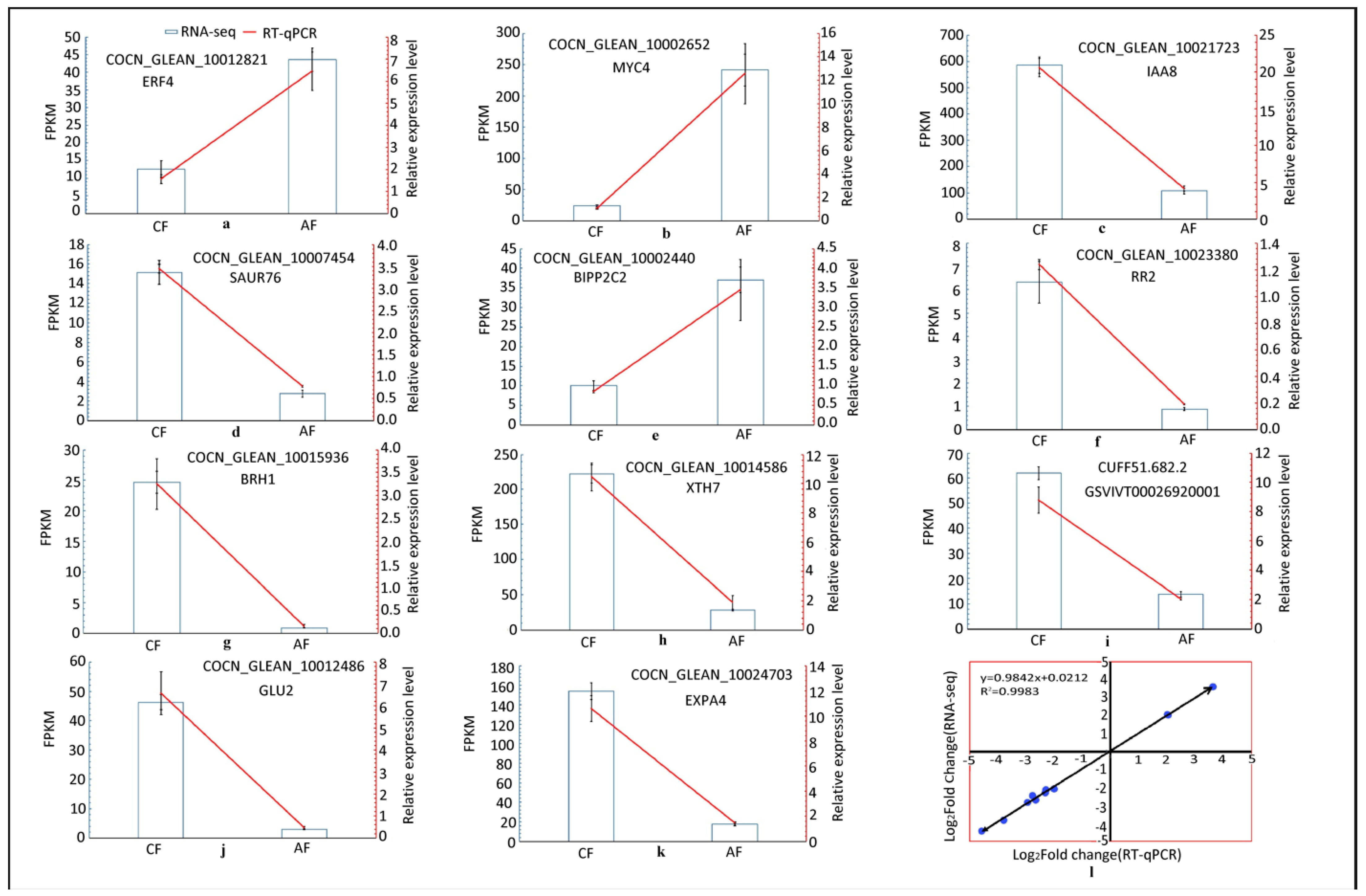 Forests 15 01475 g009
