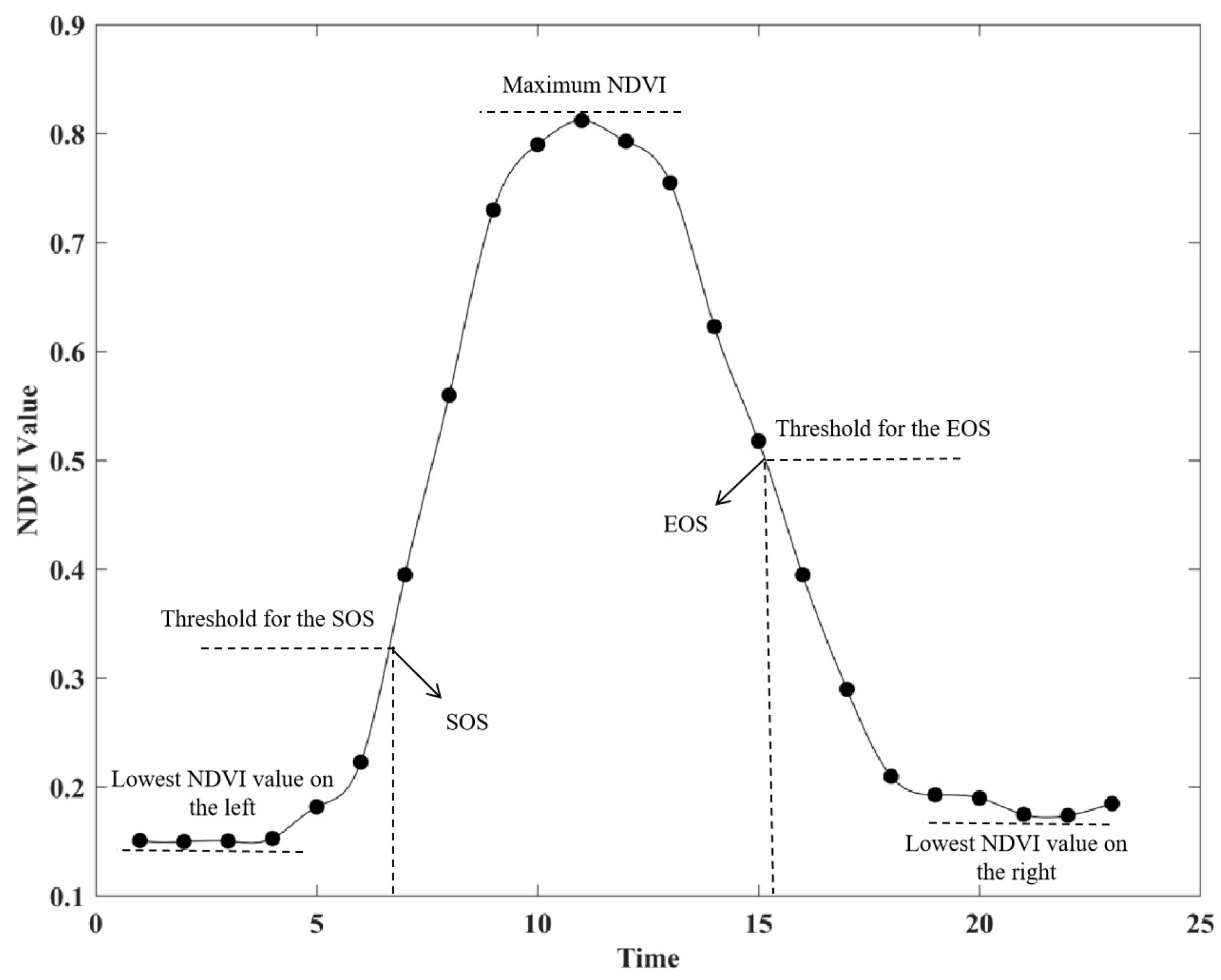 Forests 15 01476 g003