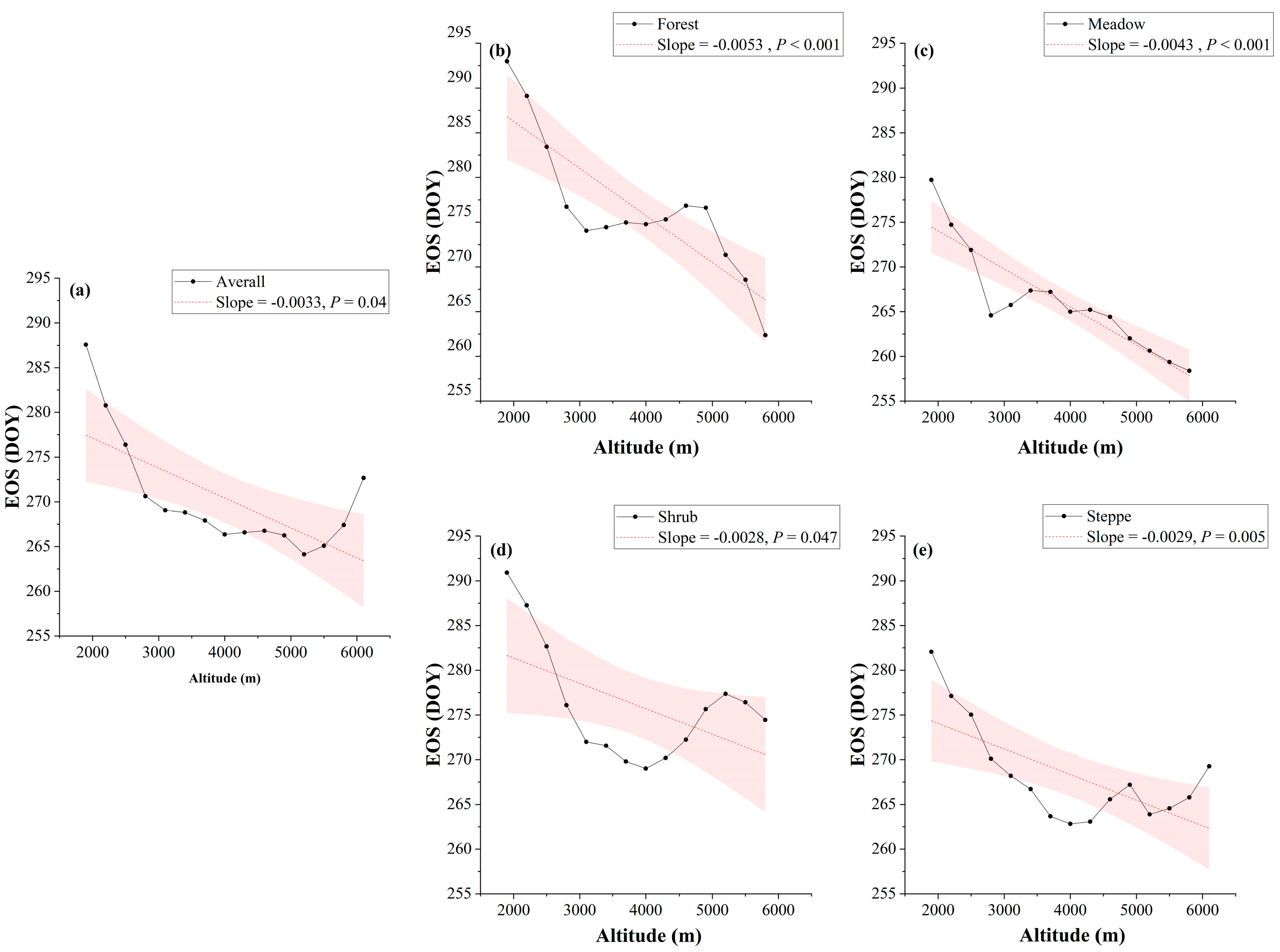 Forests 15 01476 g007