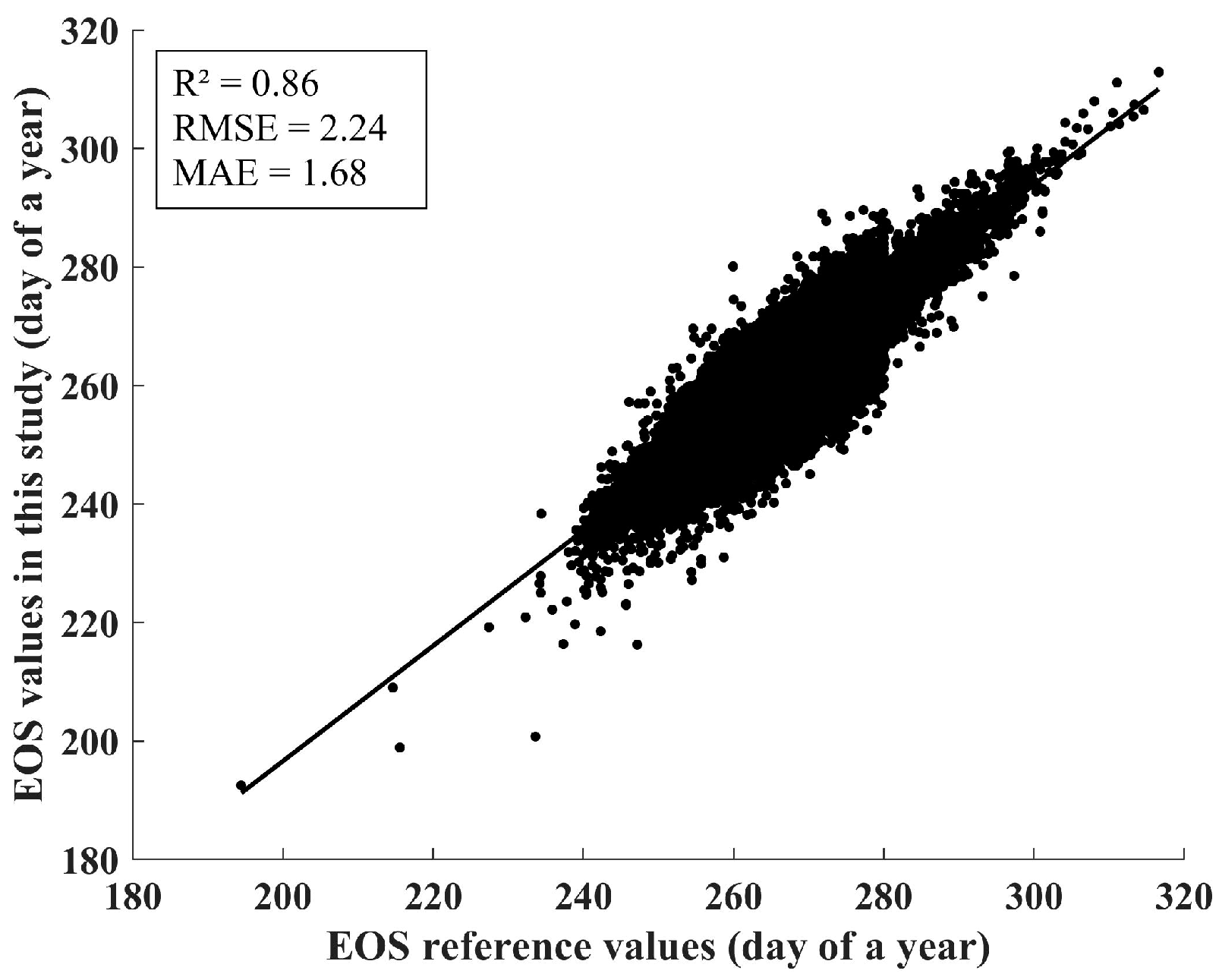 Forests 15 01476 g011
