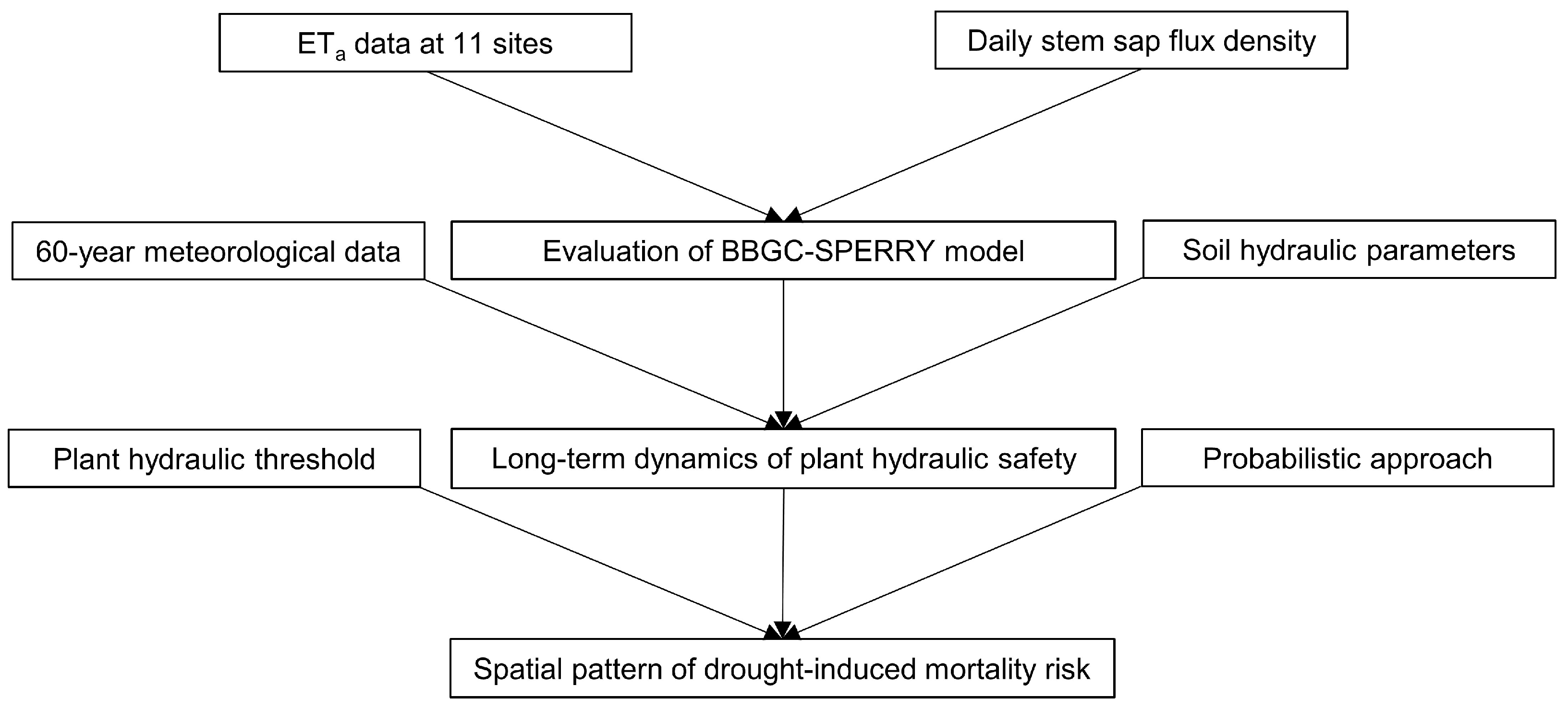 Forests 15 01477 g002
