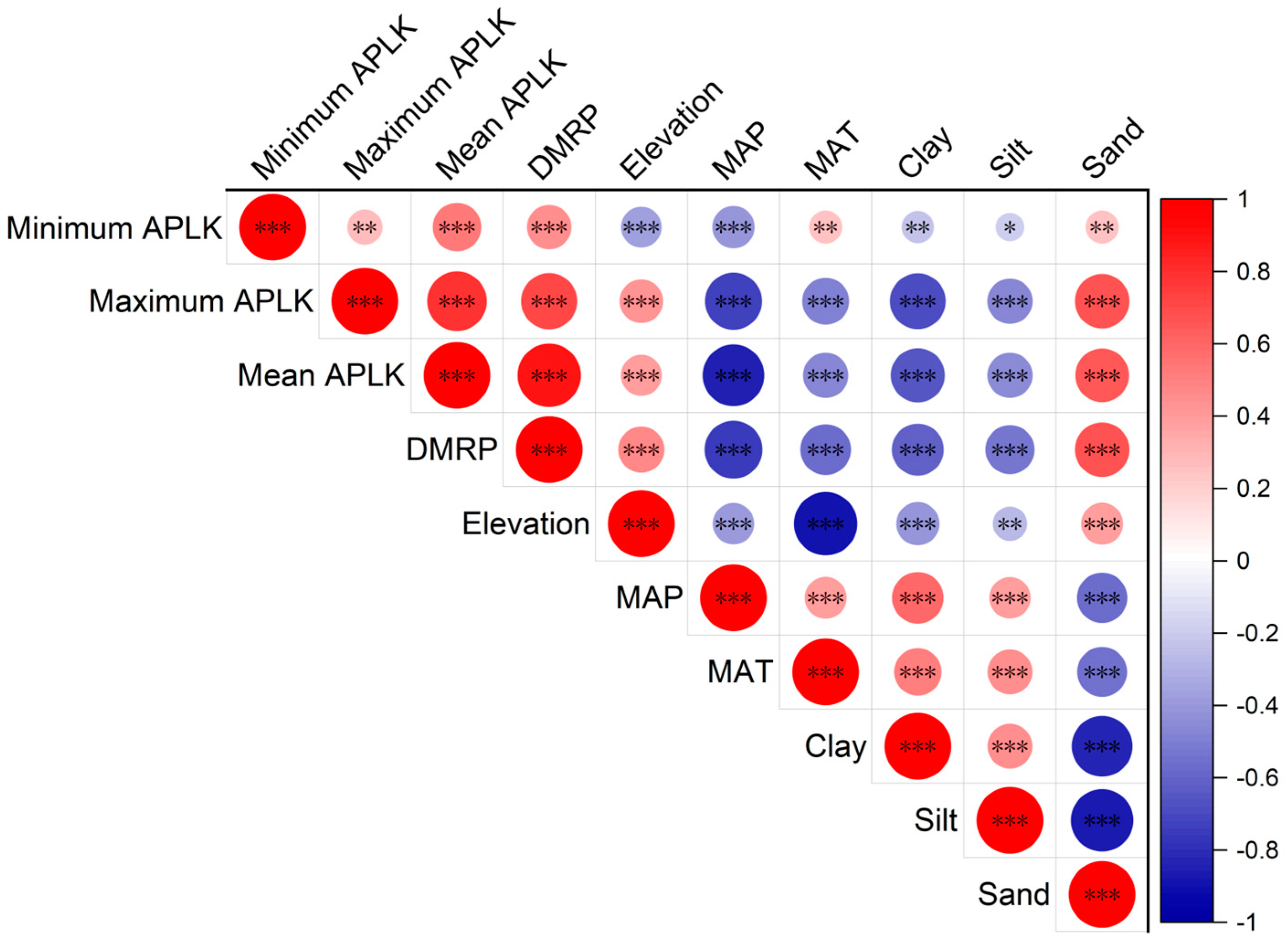 Forests 15 01477 g007