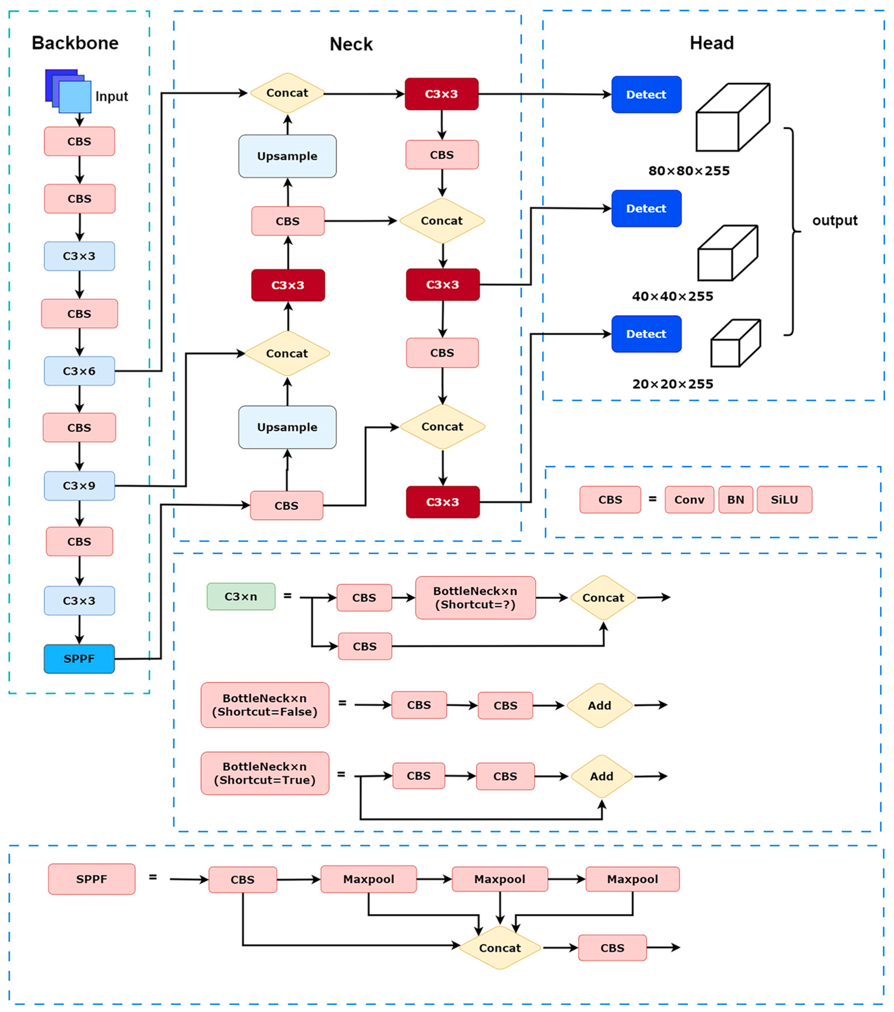 Forests 15 01480 g002