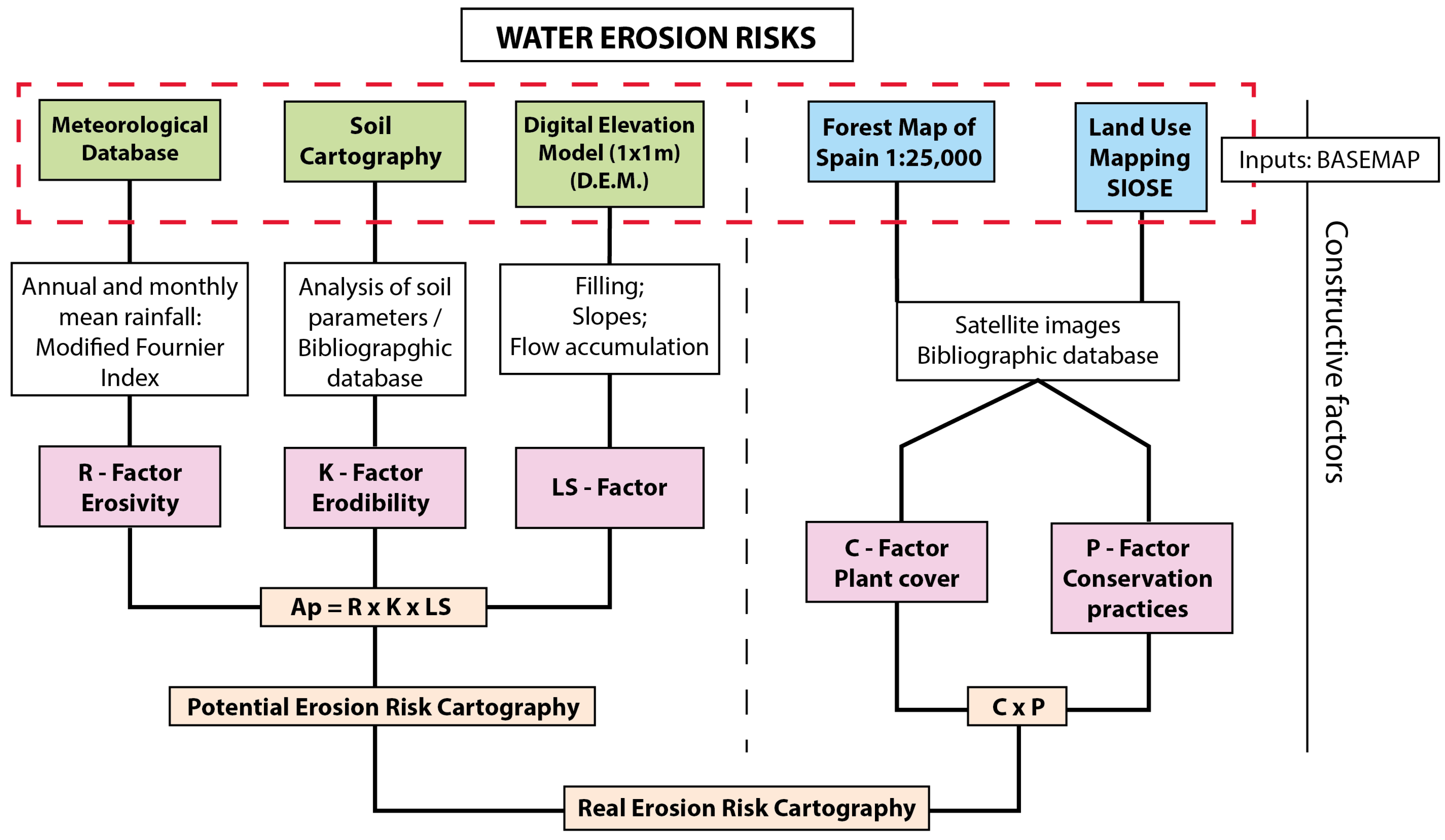 Forests 15 01481 g002