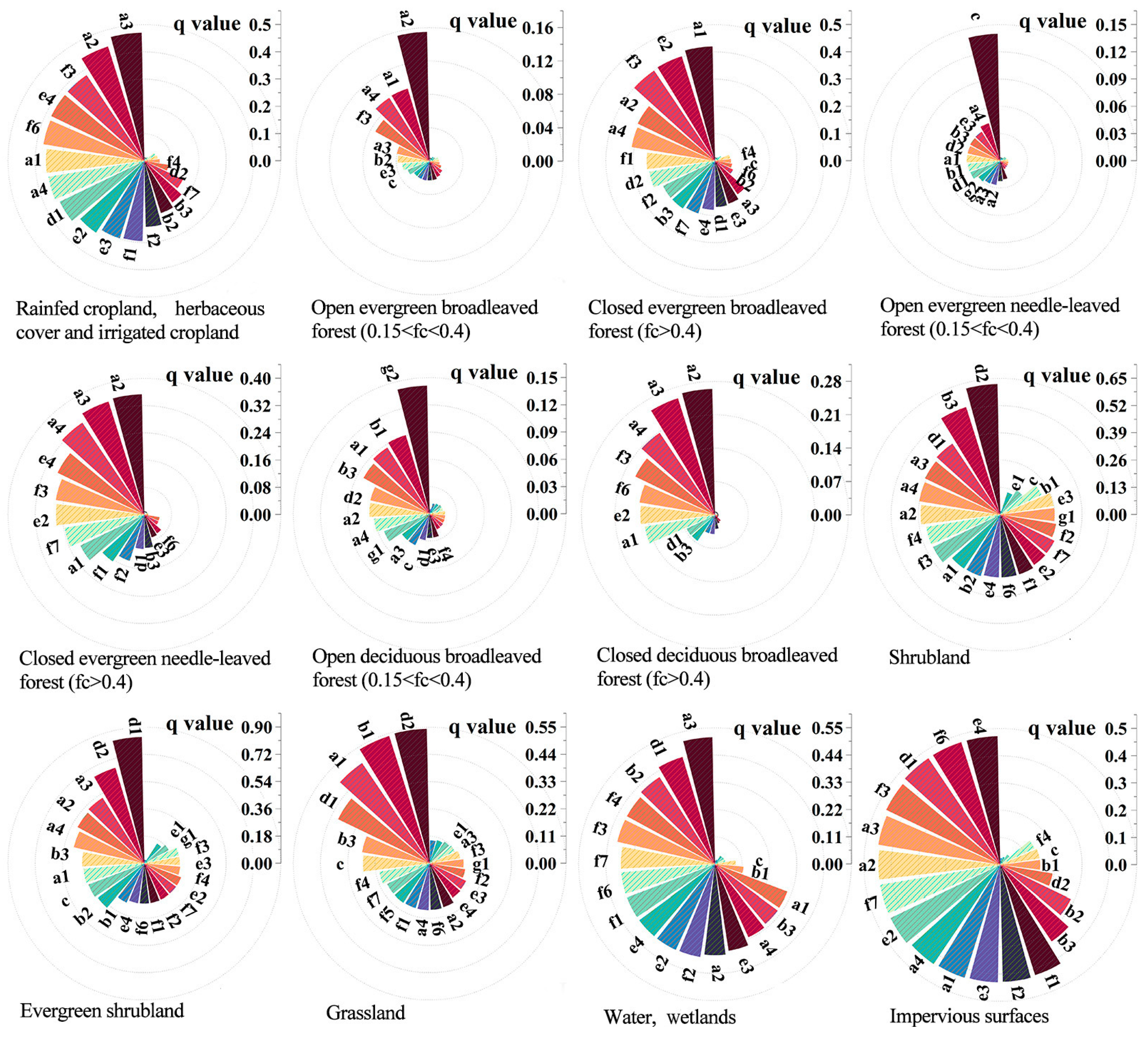 Forests 15 01482 g005