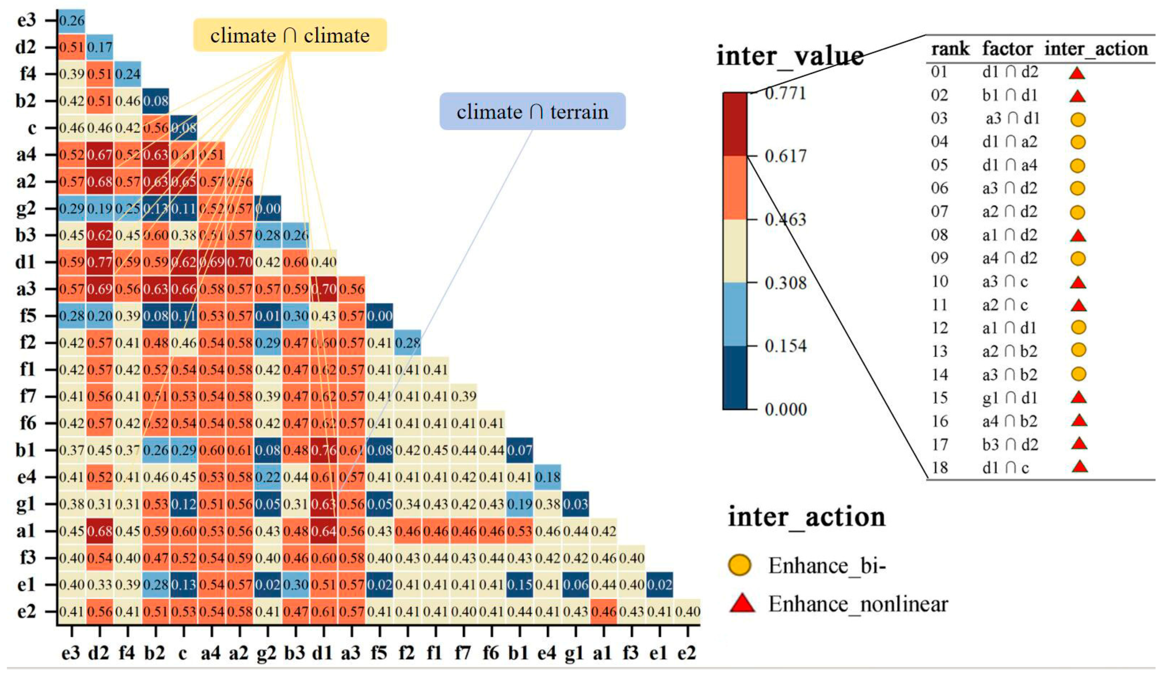 Forests 15 01482 g006