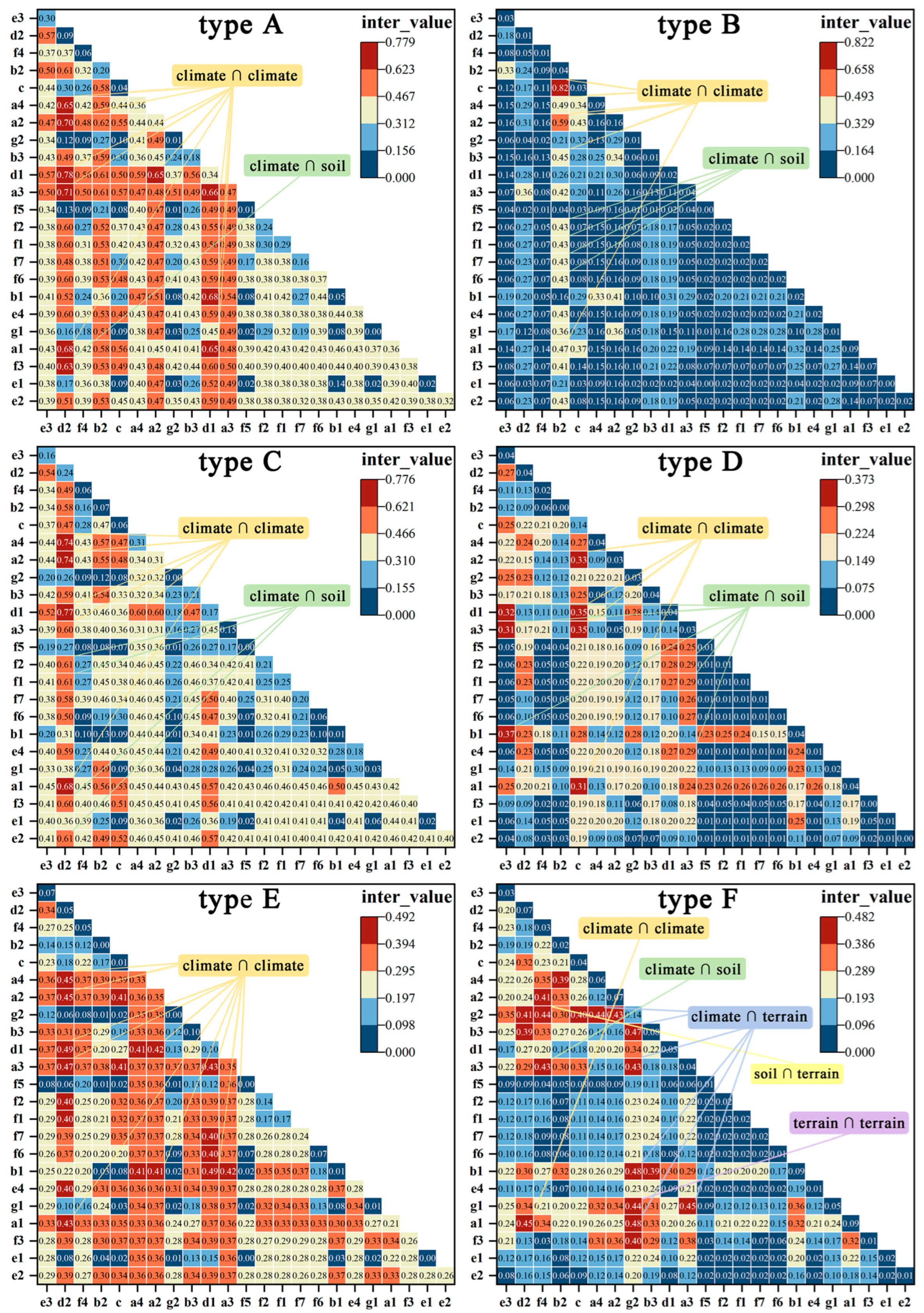 Forests 15 01482 g0a1