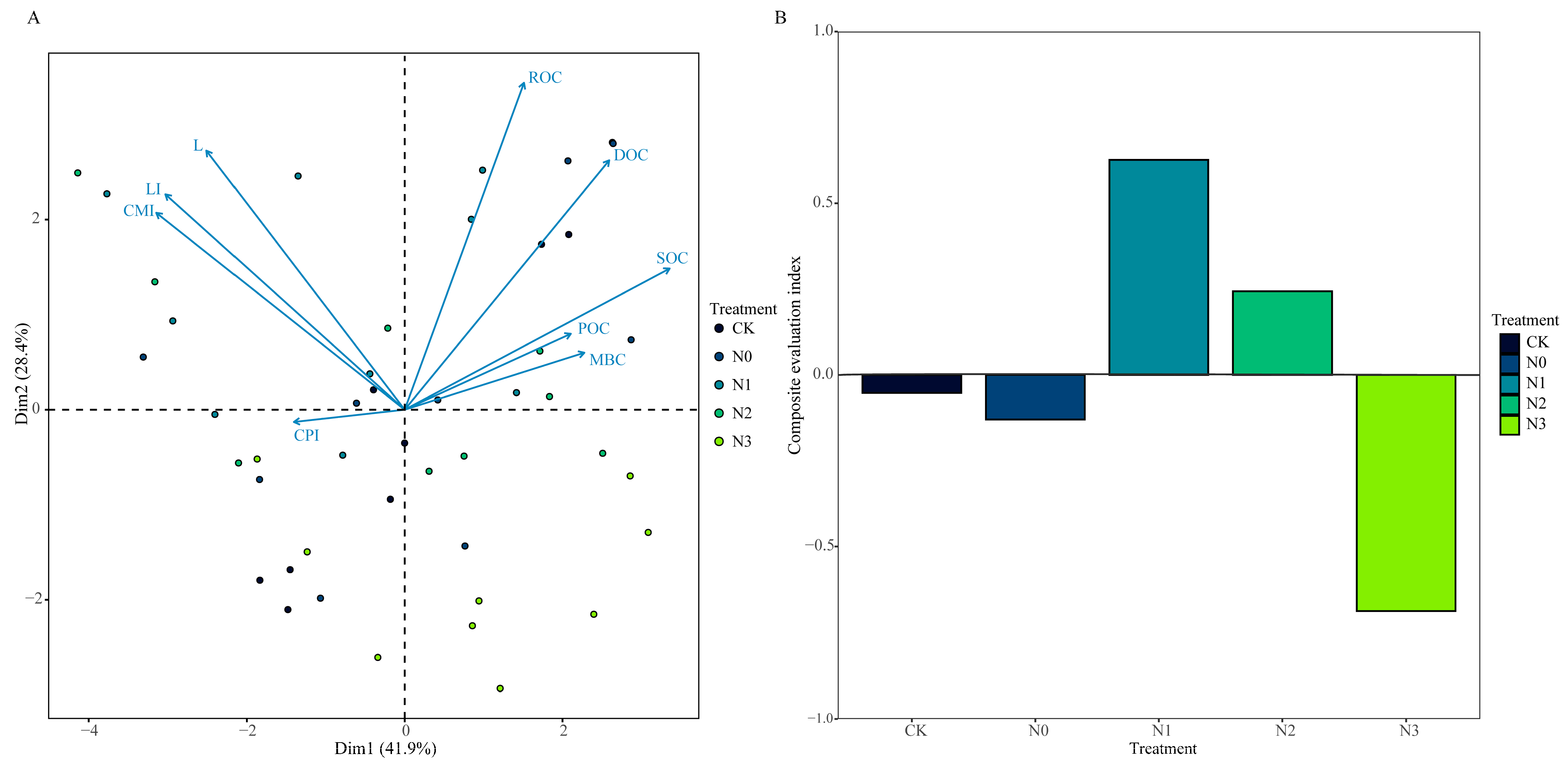 Forests 15 01483 g004