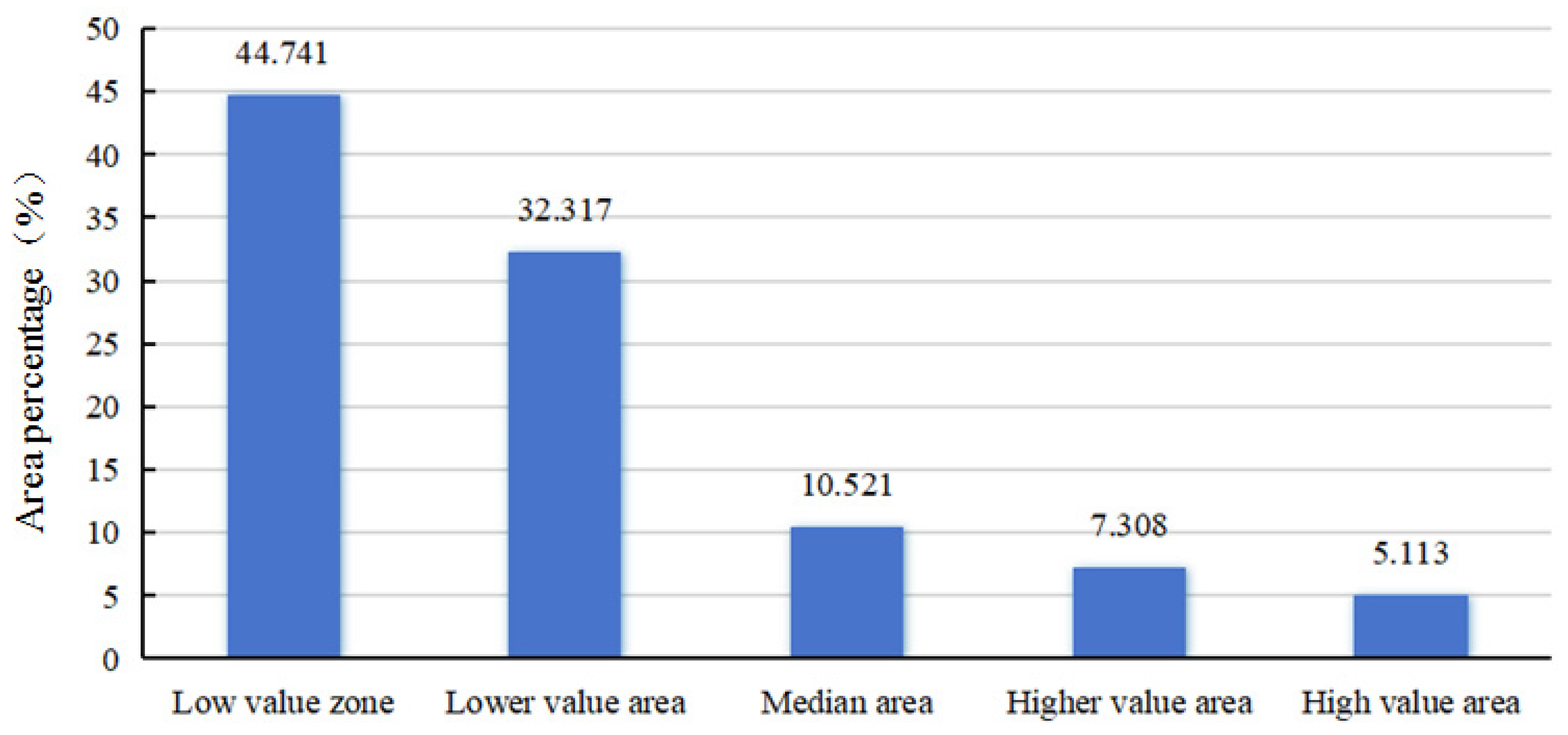 Forests 15 01484 g003