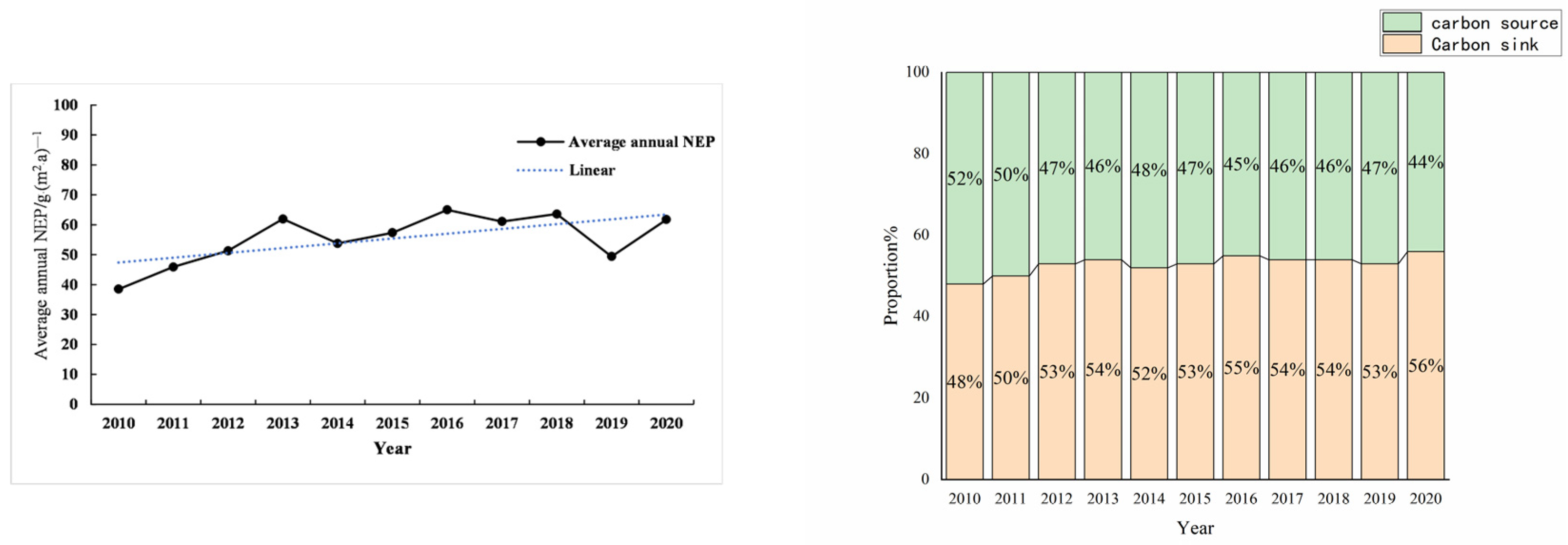 Forests 15 01484 g004