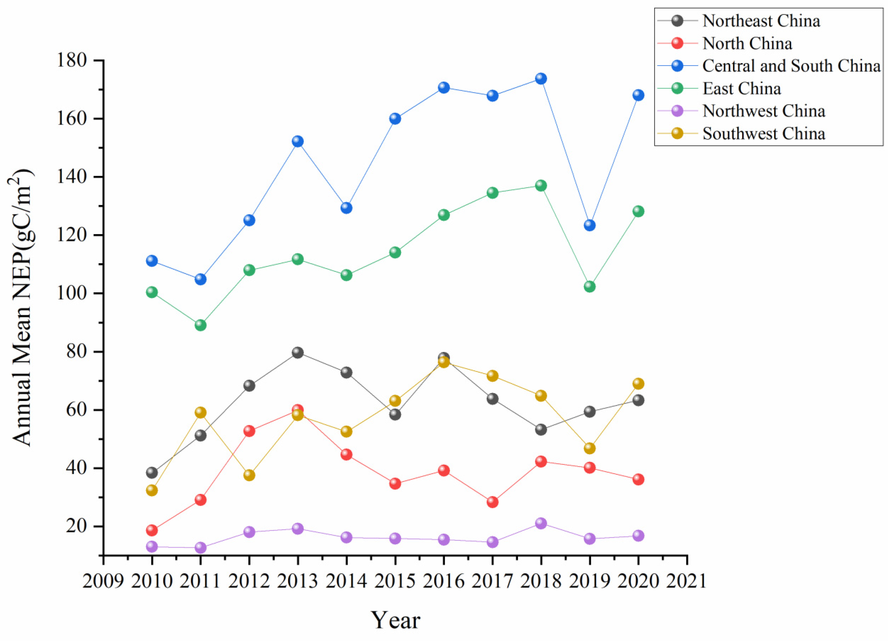 Forests 15 01484 g005