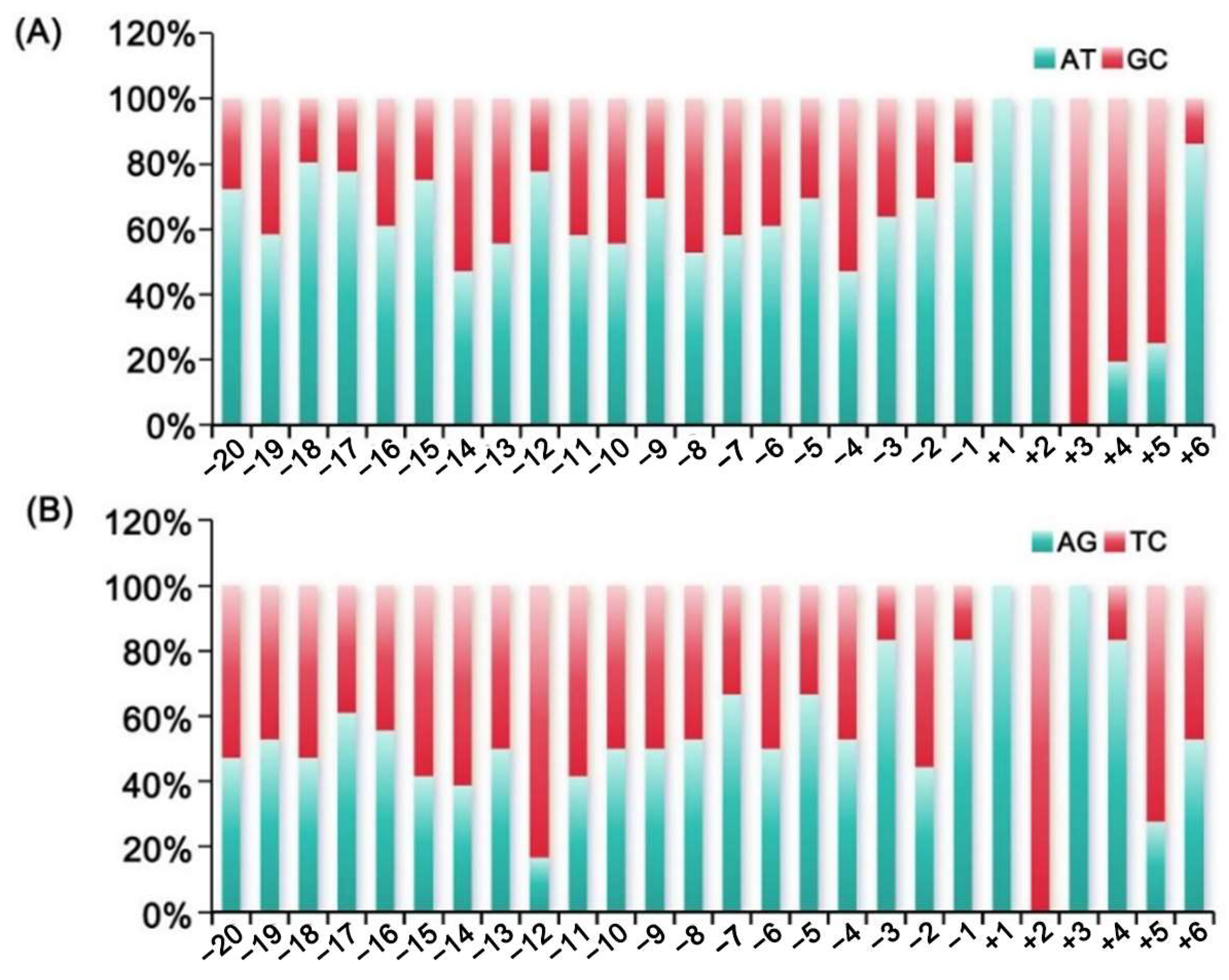 Forests 15 01485 g002