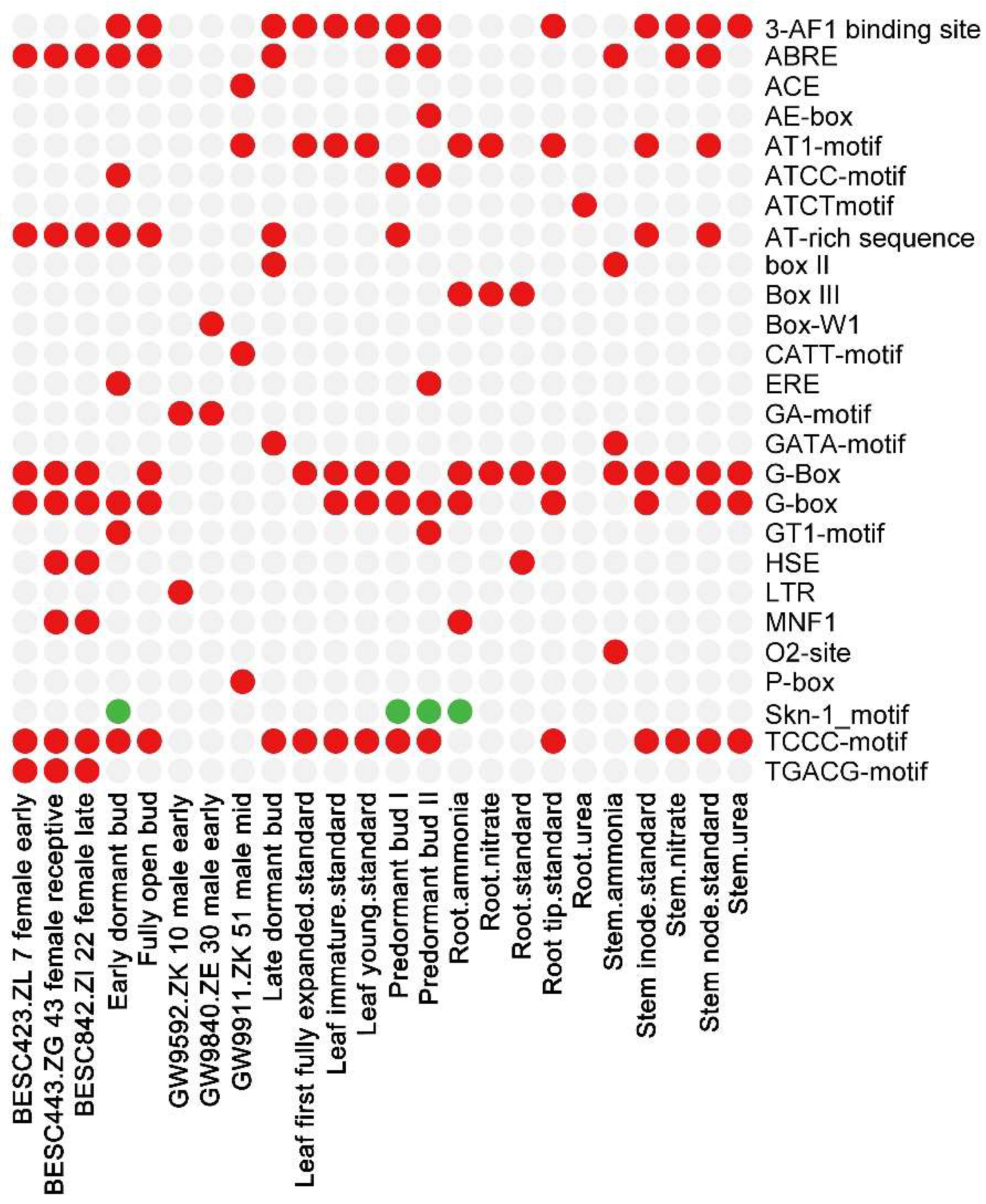 Forests 15 01485 g006