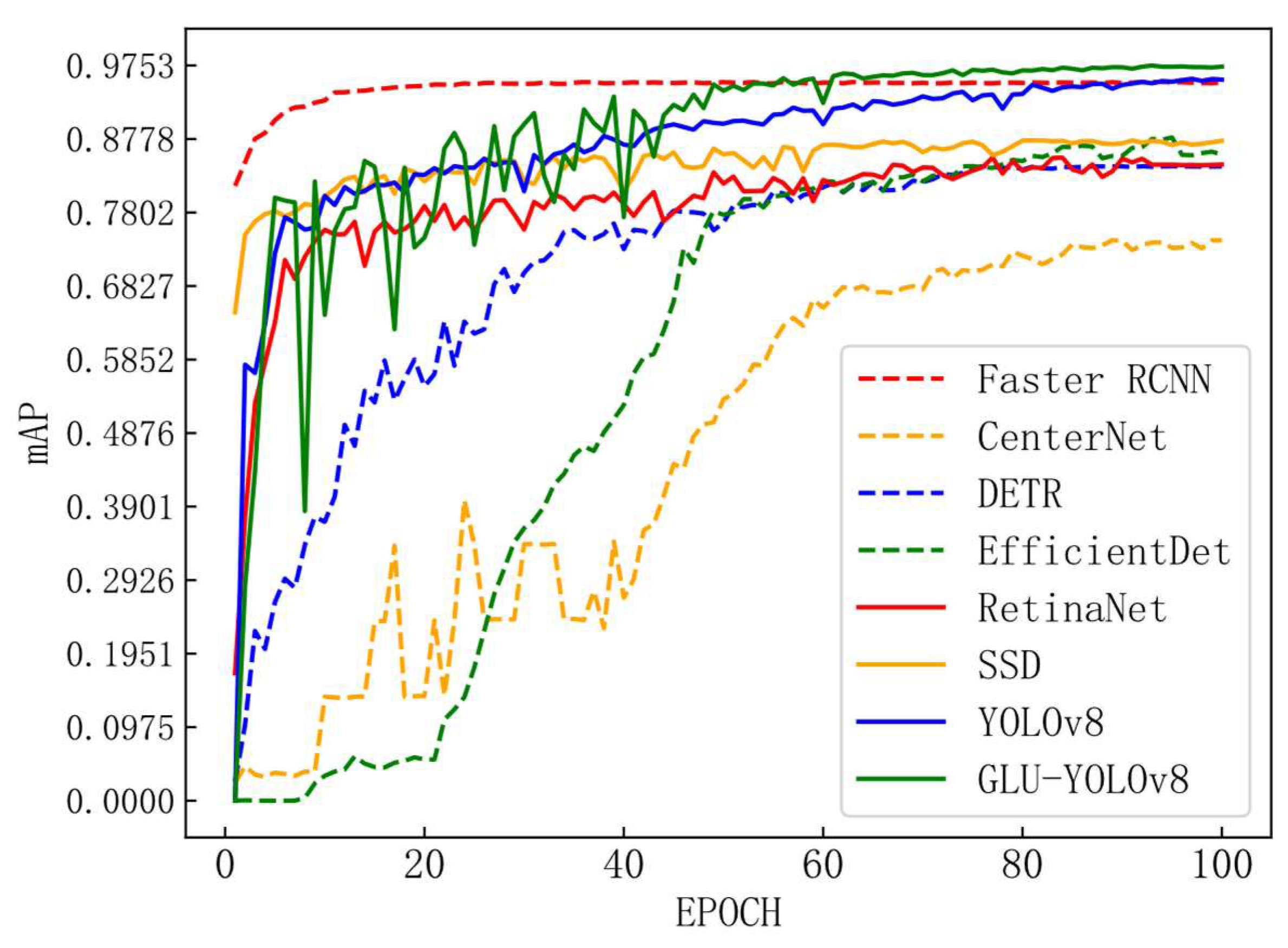 GLU-YOLOv8: An Improved Pest and Disease Target Detection Algorithm ...