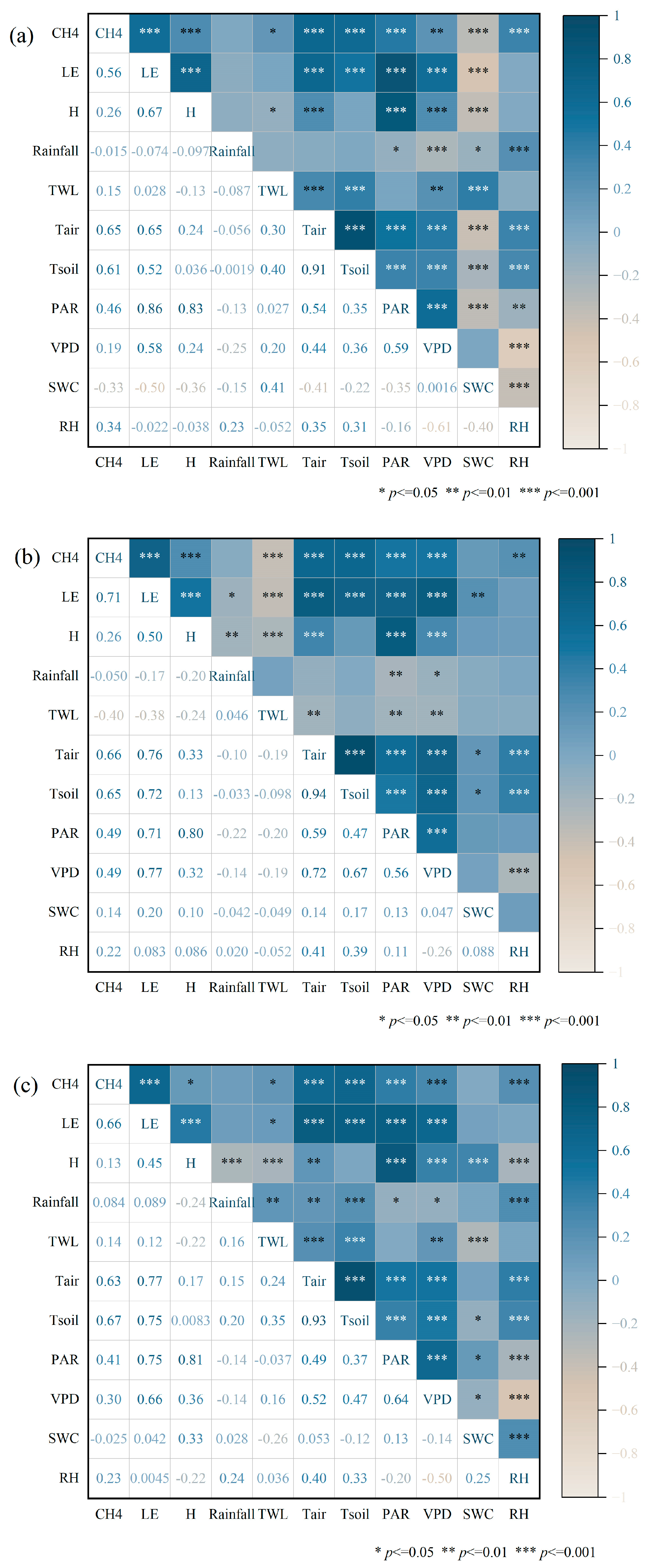 Forests 15 01487 g005