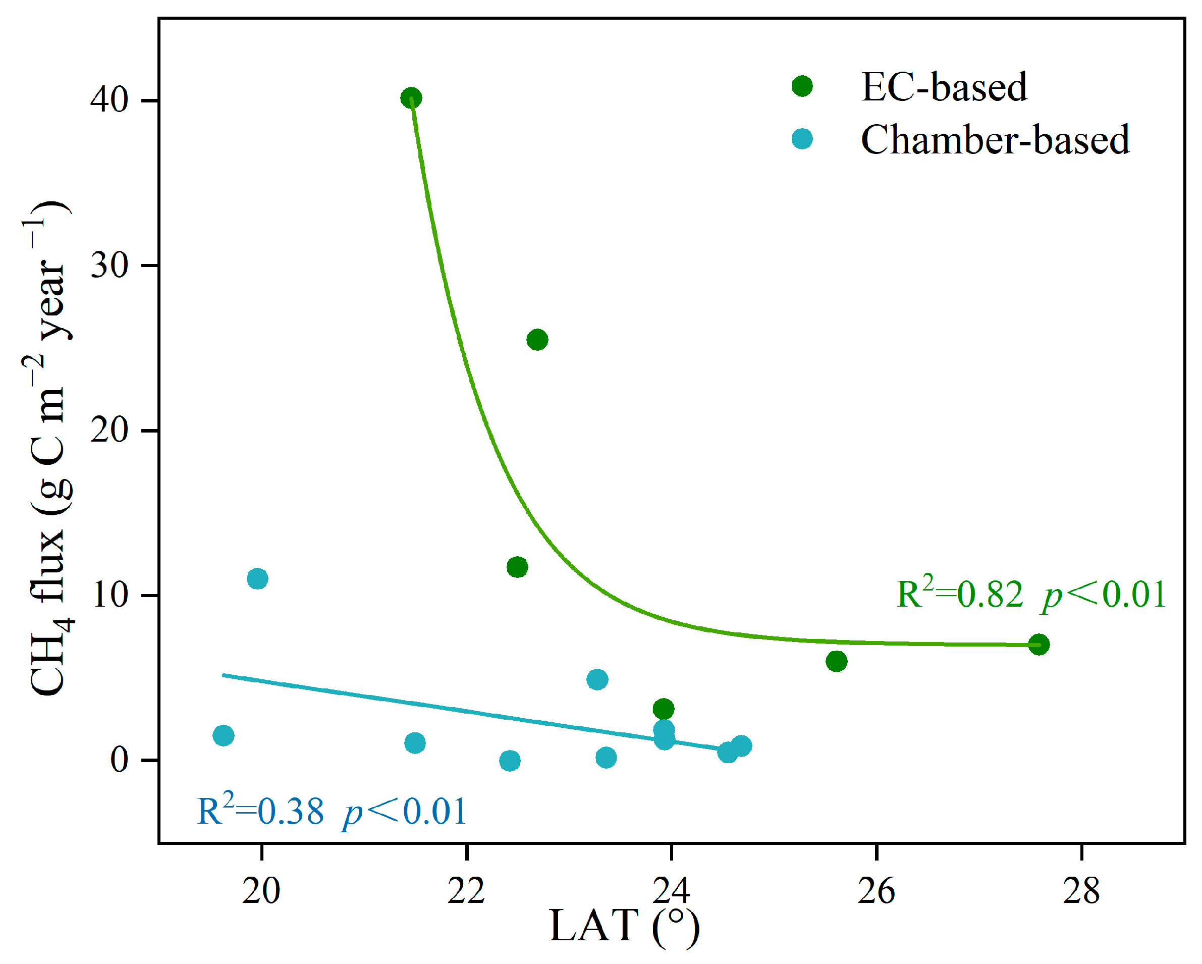 Forests 15 01487 g008