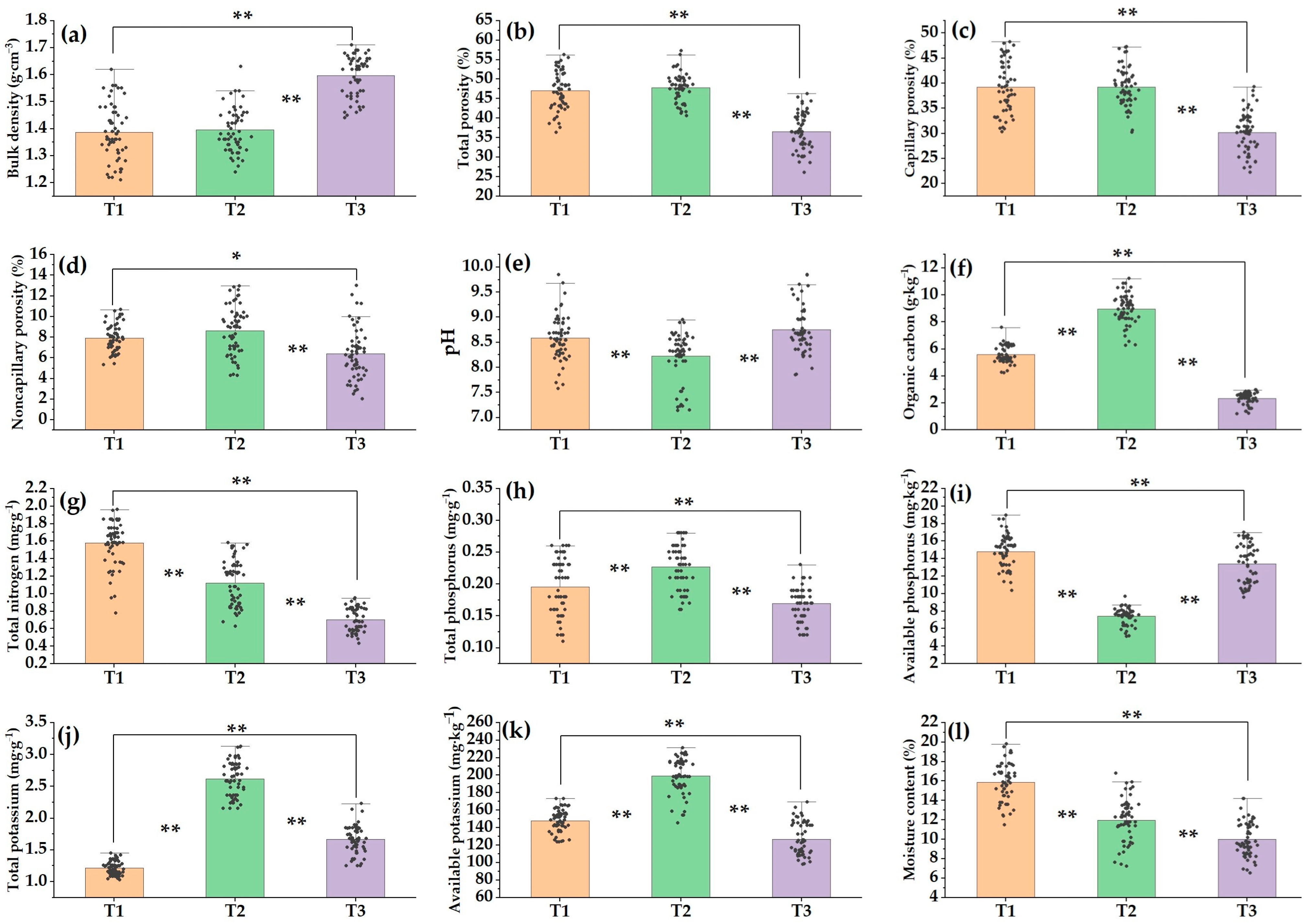 Forests 15 01491 g002