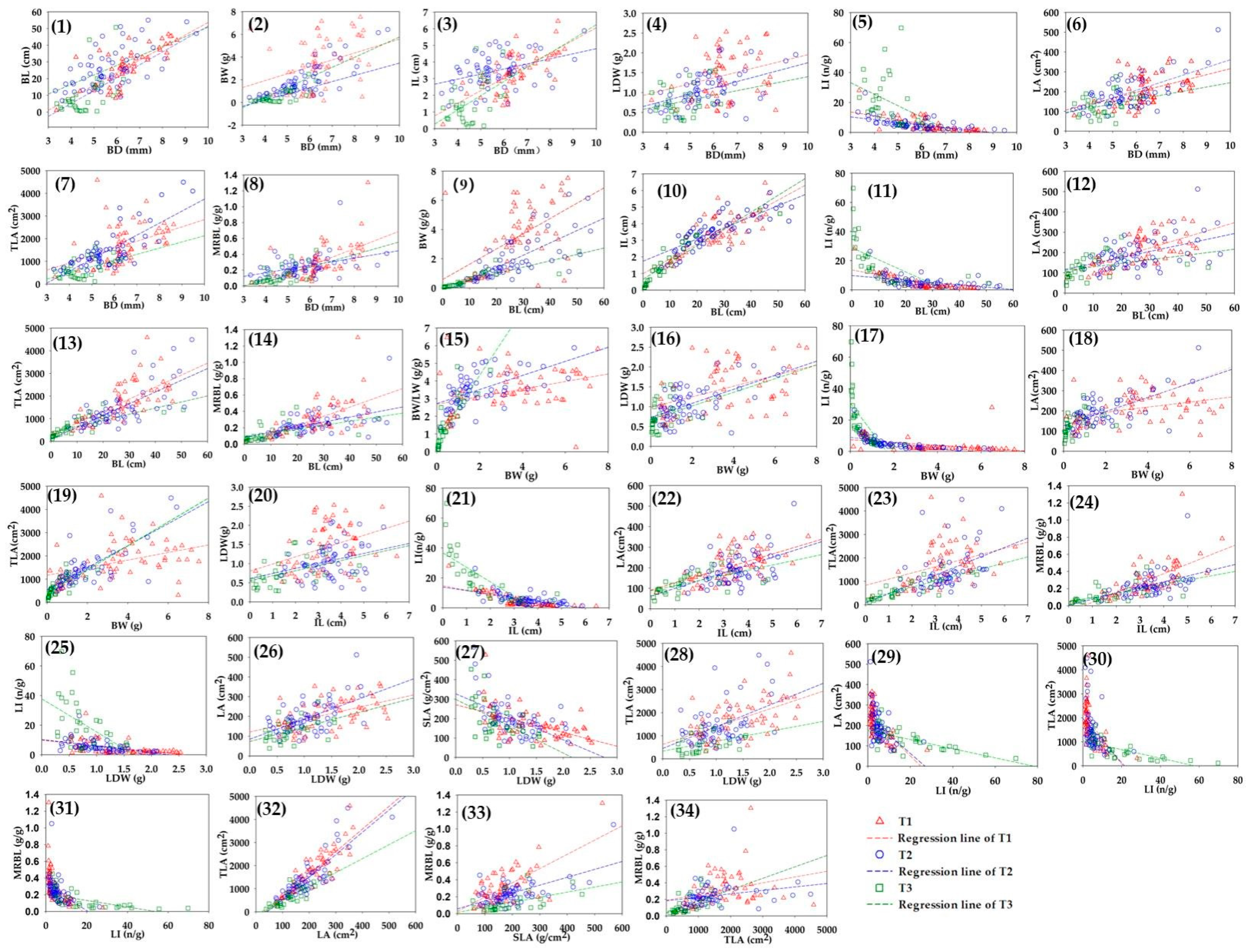 Forests 15 01491 g004